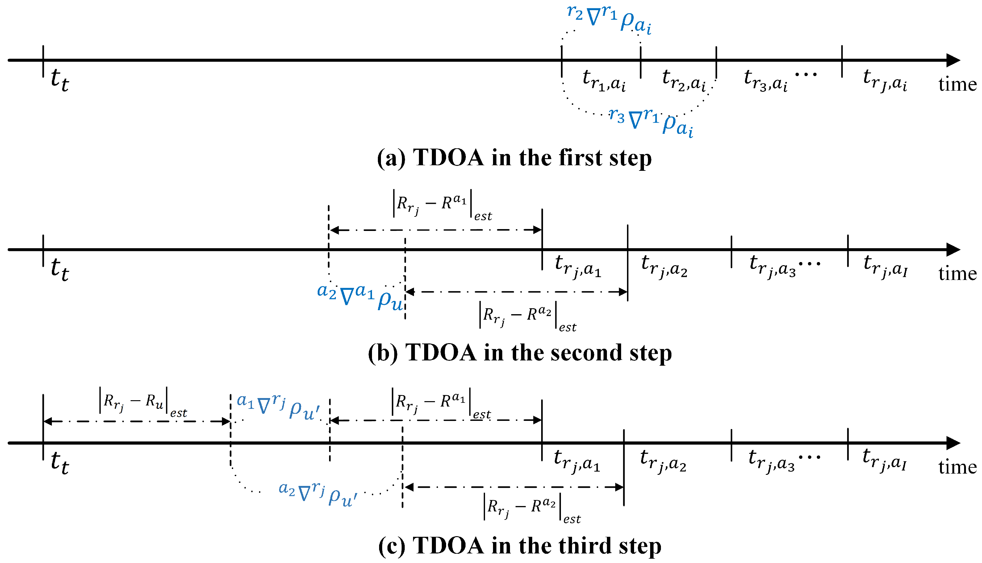 Sensors 16 01284 g003 1024