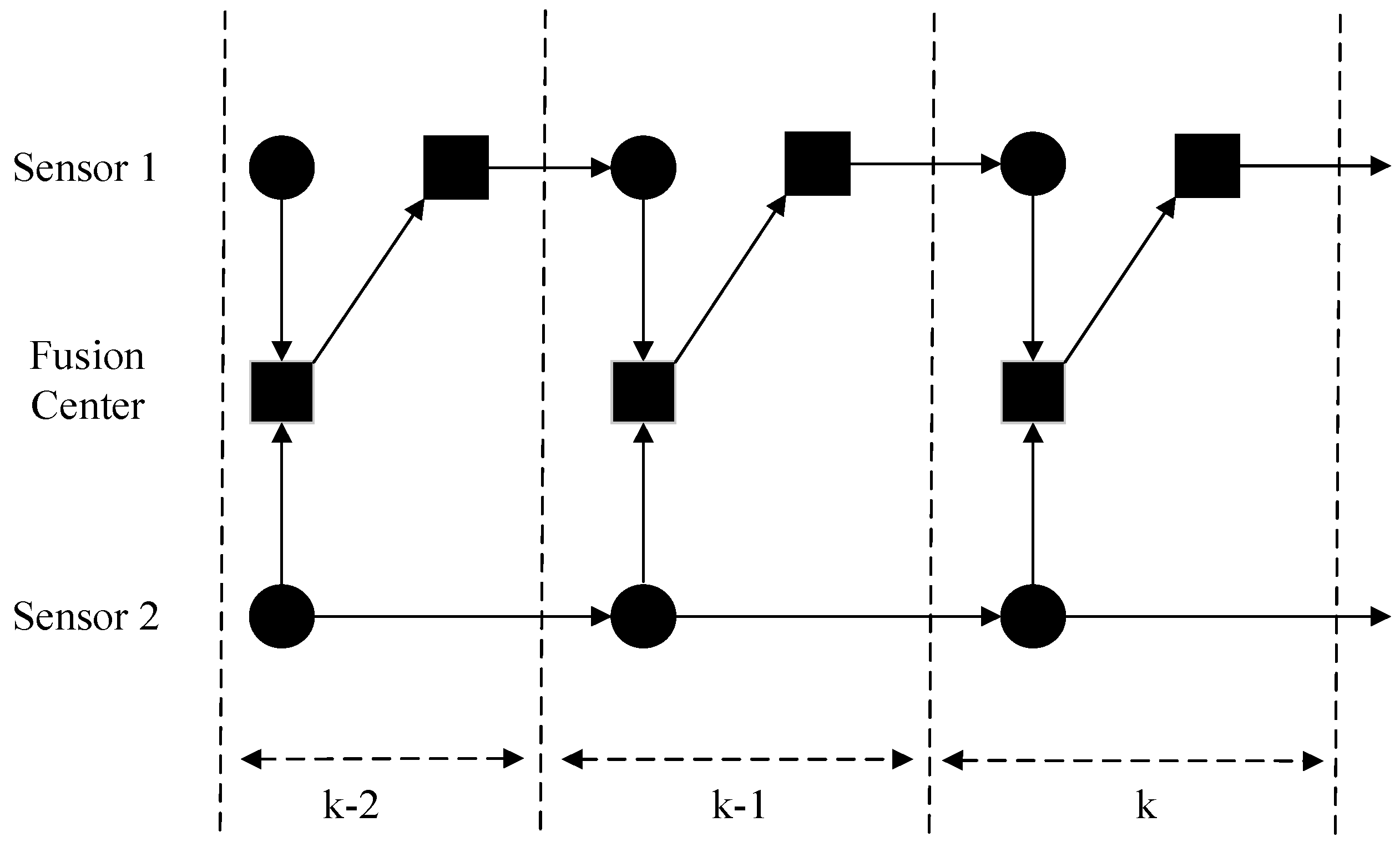 Sensors 16 01289 g002
