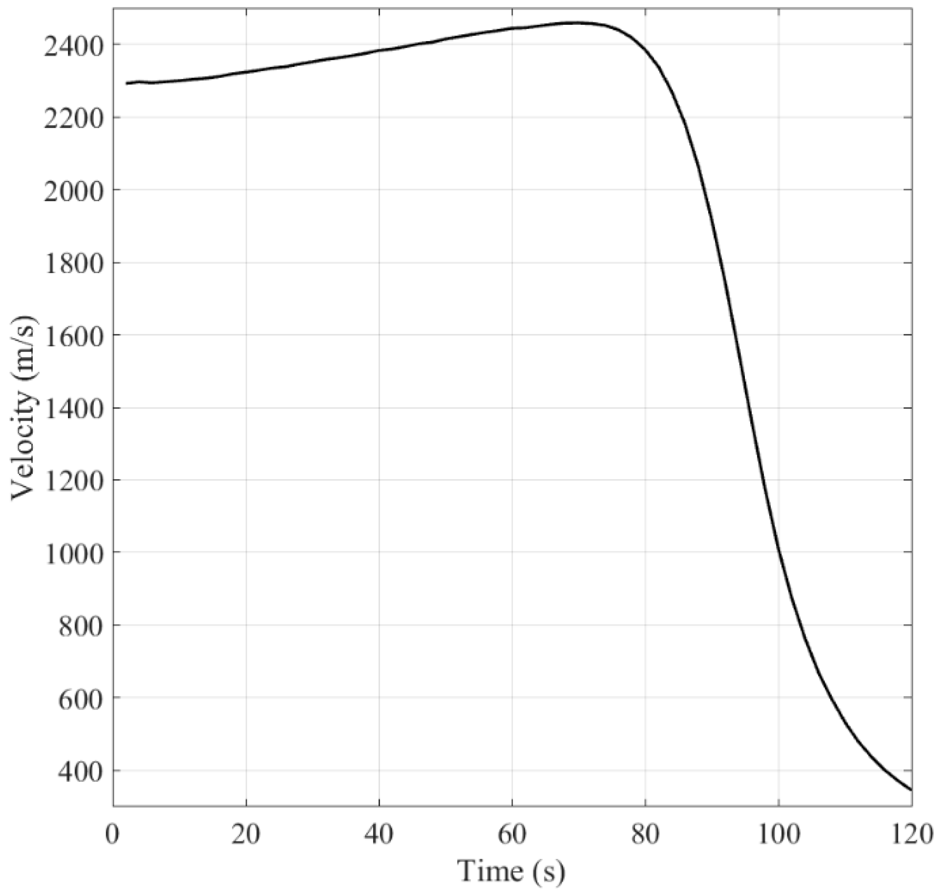 Sensors 16 01289 g005