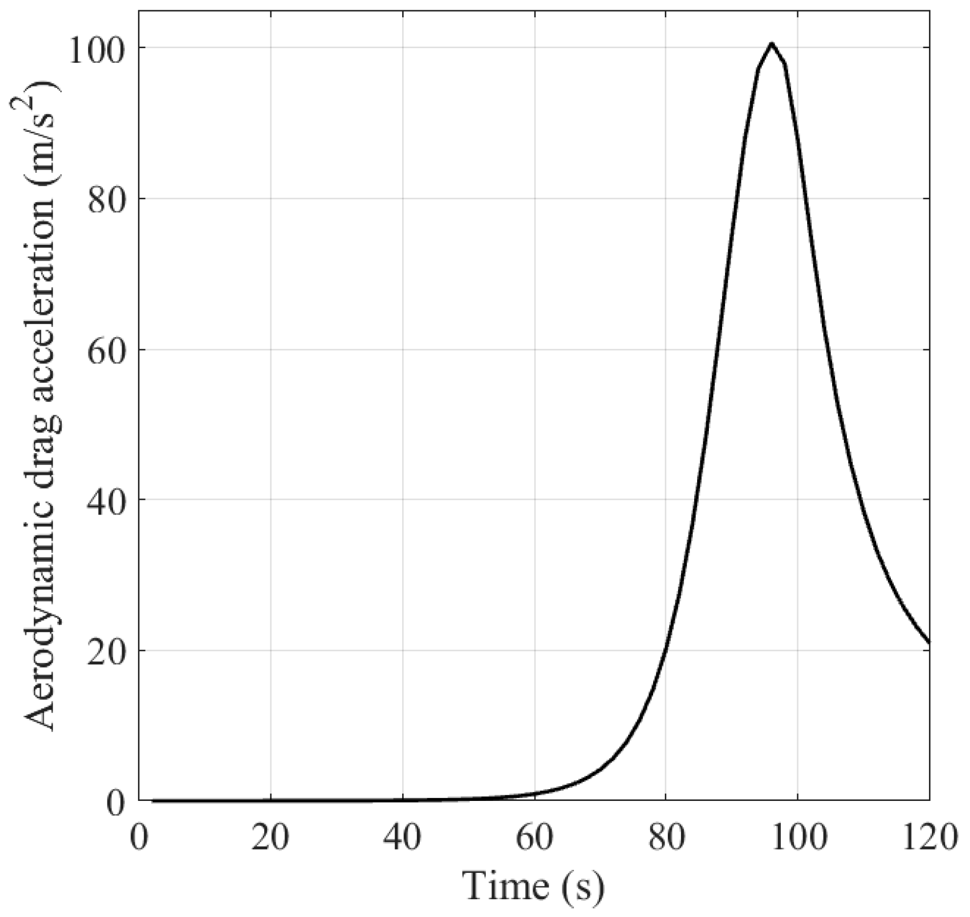 Sensors 16 01289 g006