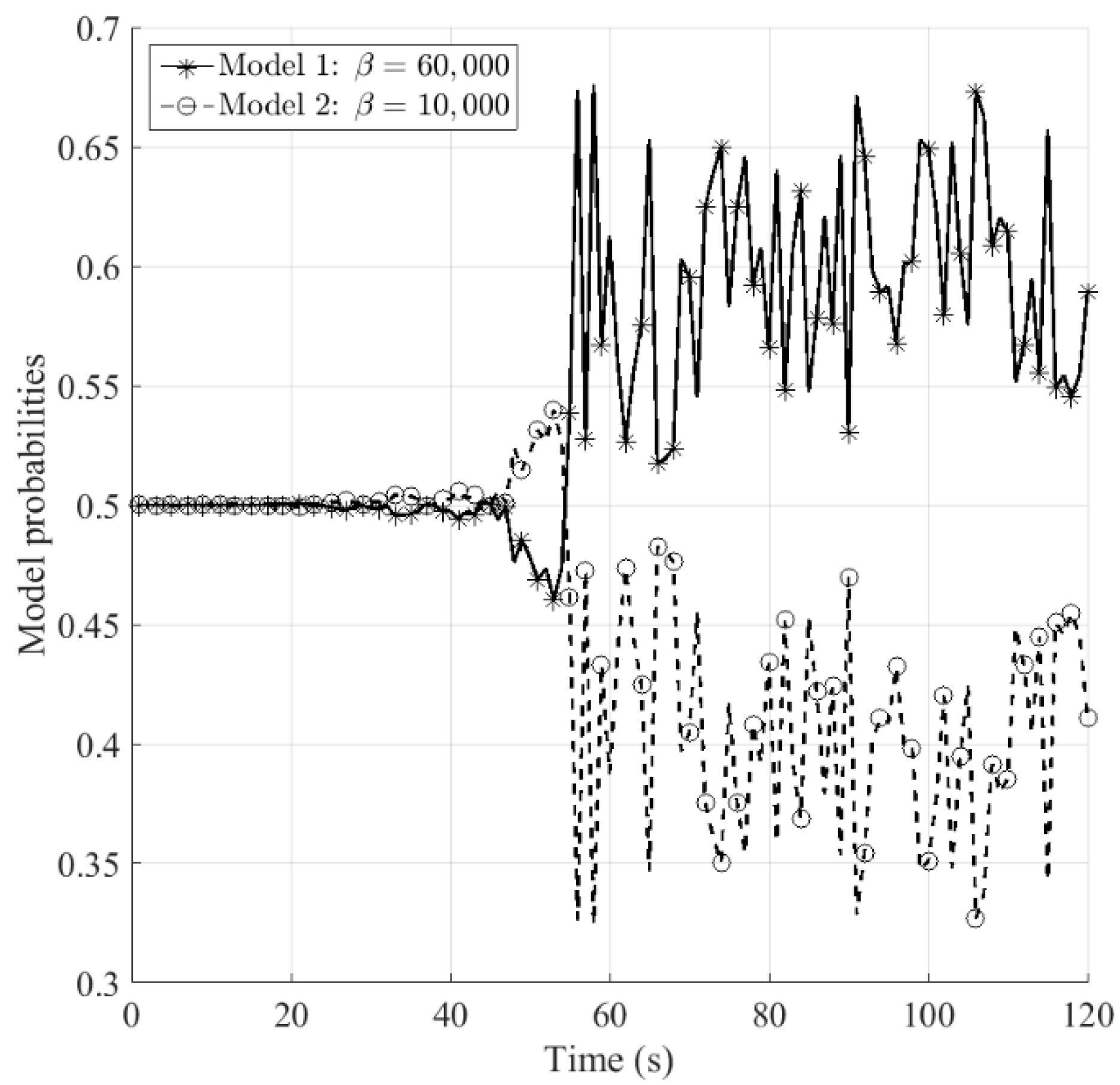 Sensors 16 01289 g007