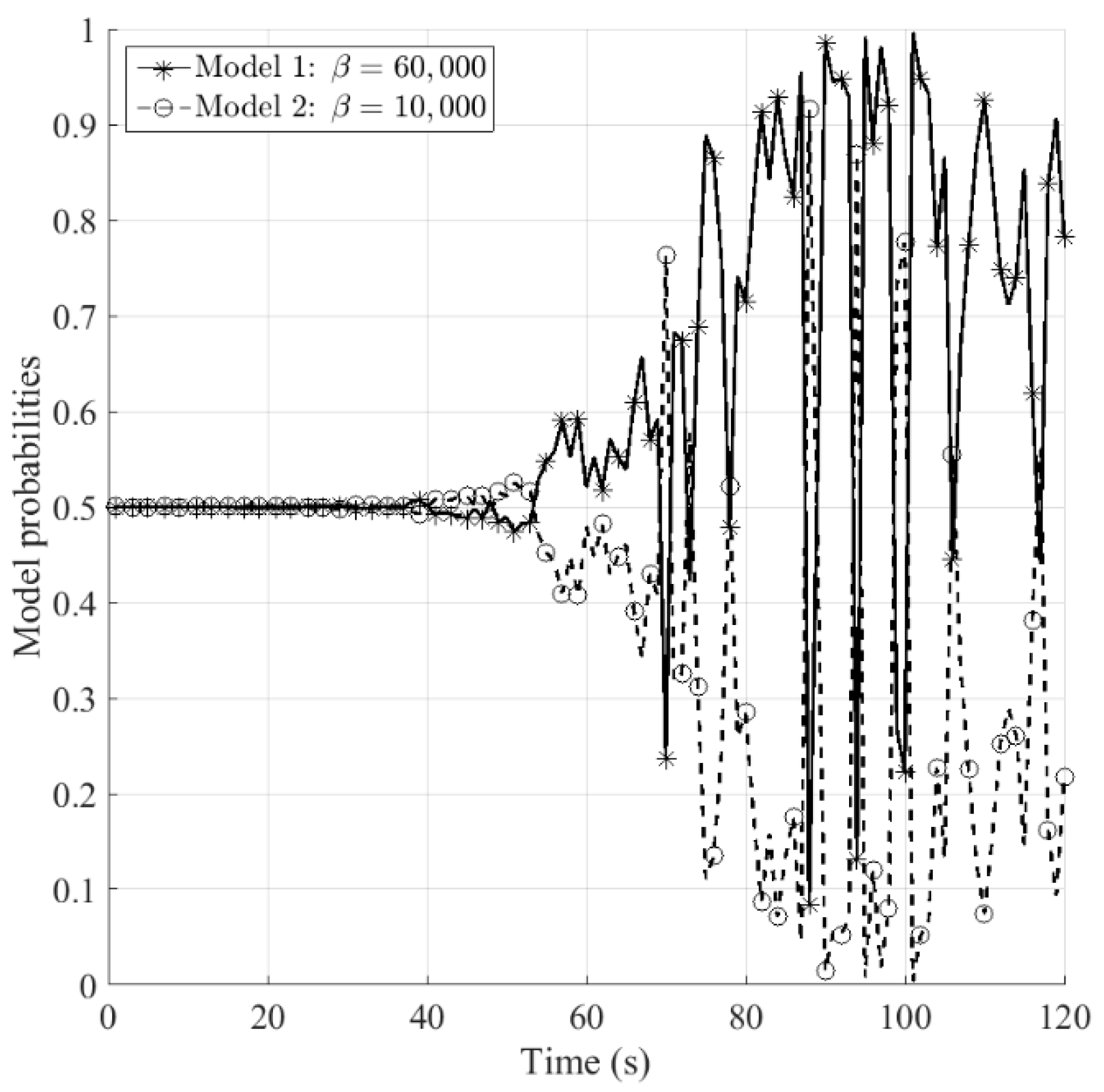 Sensors 16 01289 g008