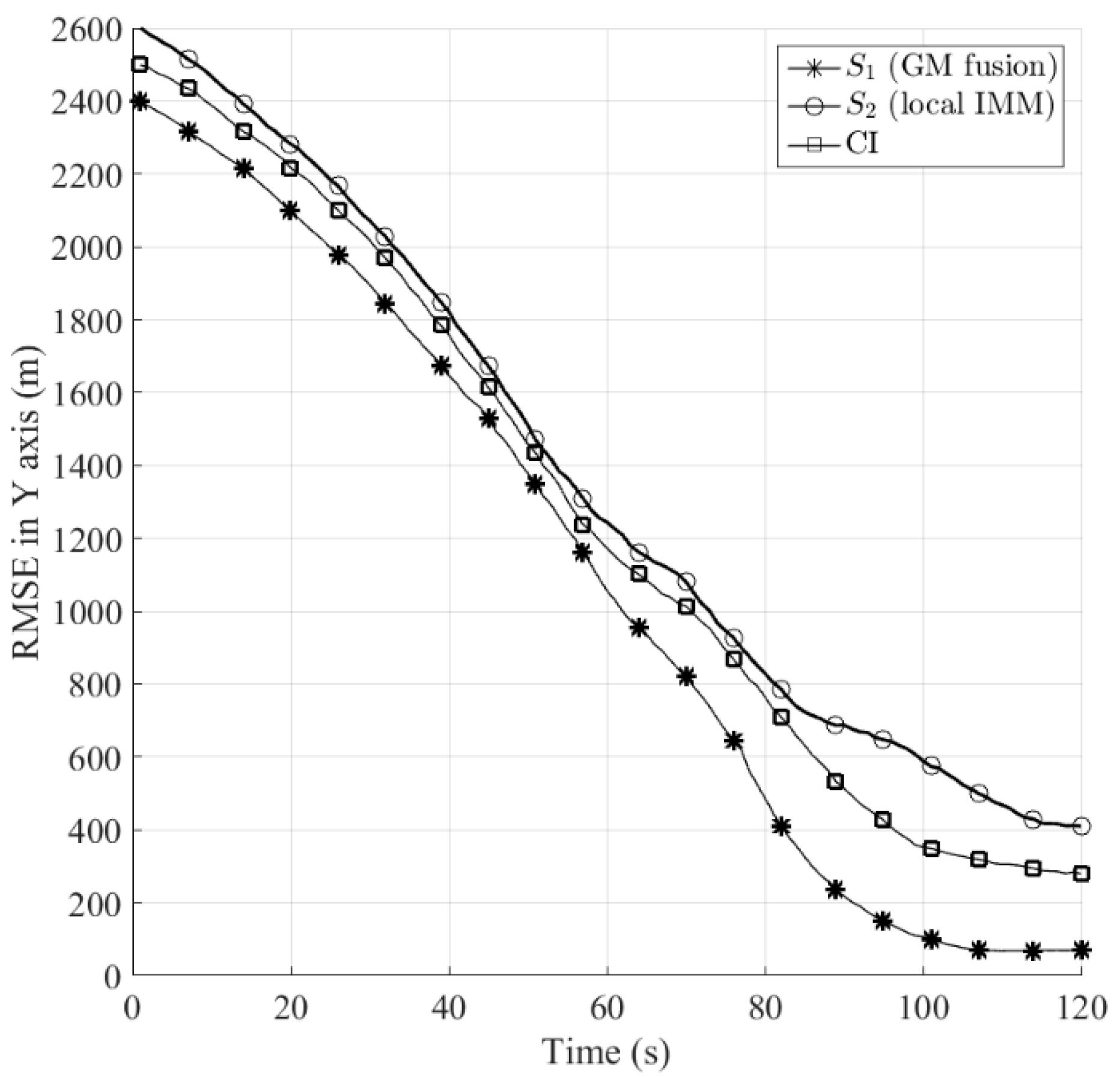 Sensors 16 01289 g012