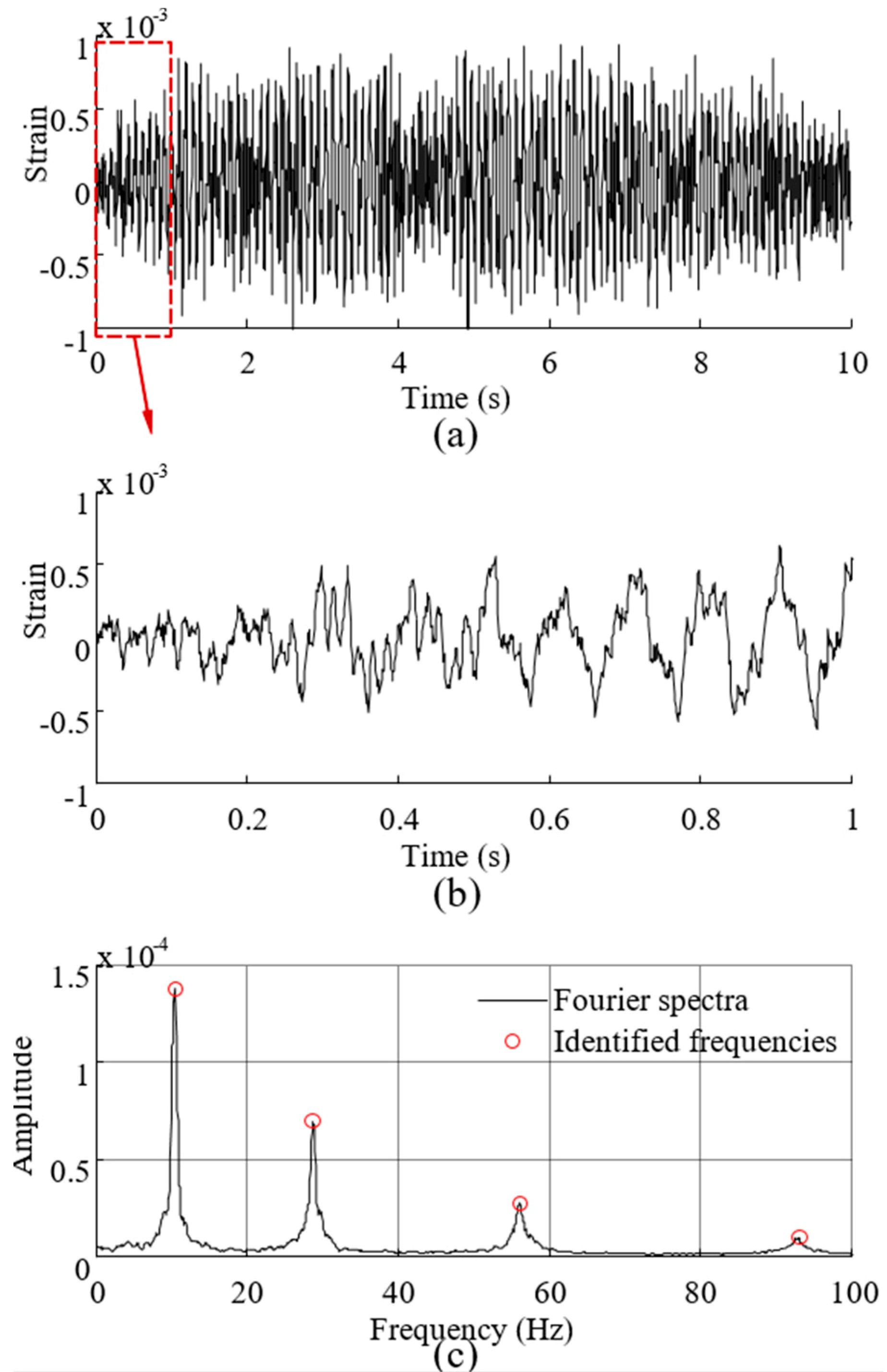Sensors 16 01290 g003