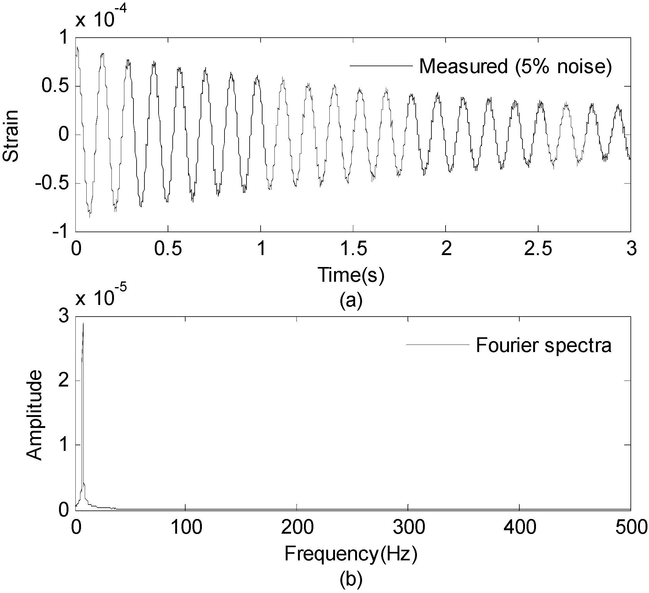Sensors 16 01290 g008