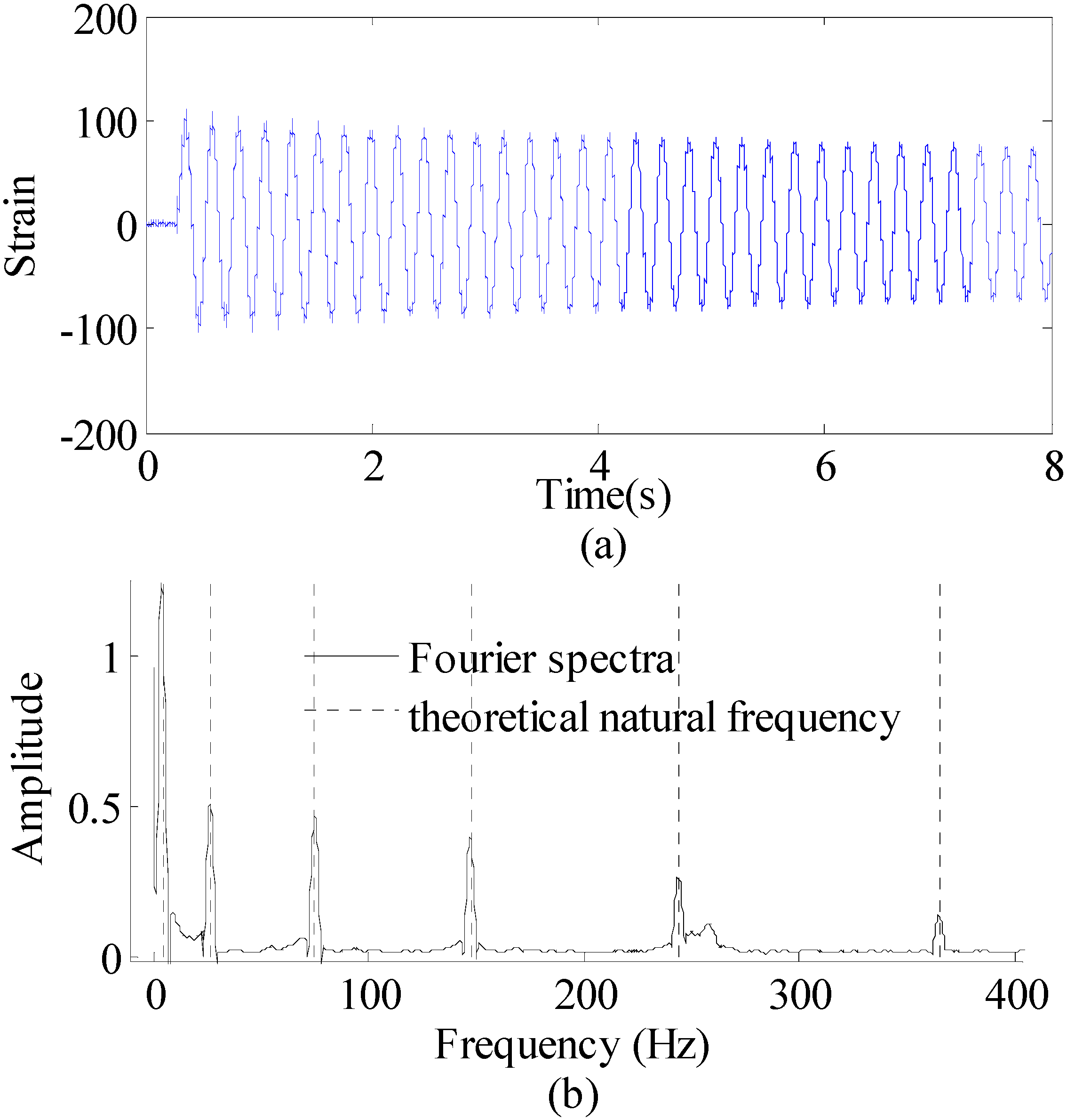 Sensors 16 01290 g015