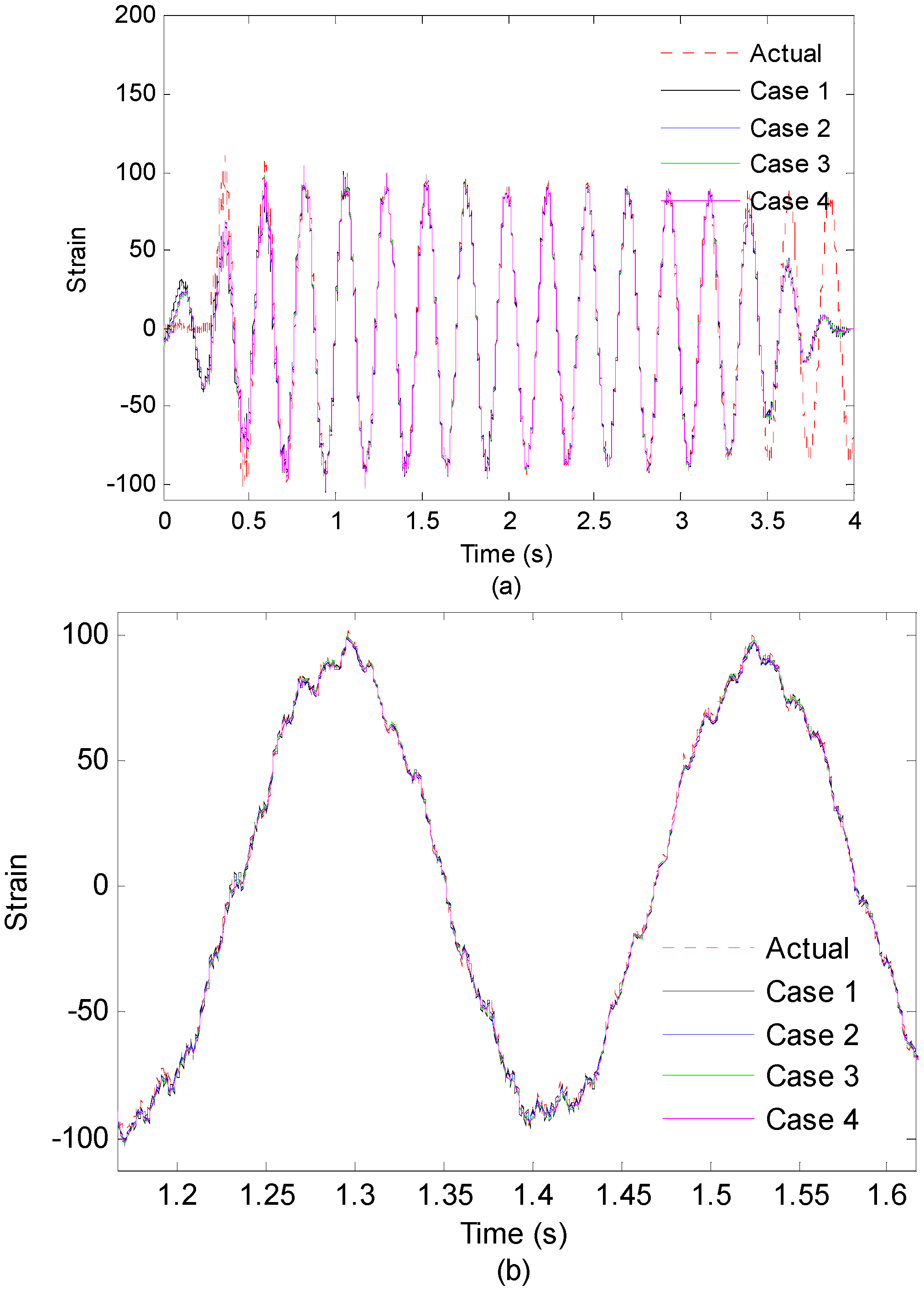 Sensors 16 01290 g018
