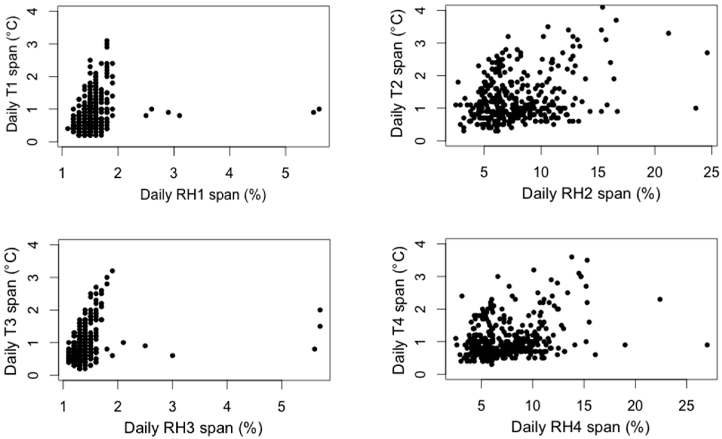 Sensors 16 01291 g004 1024