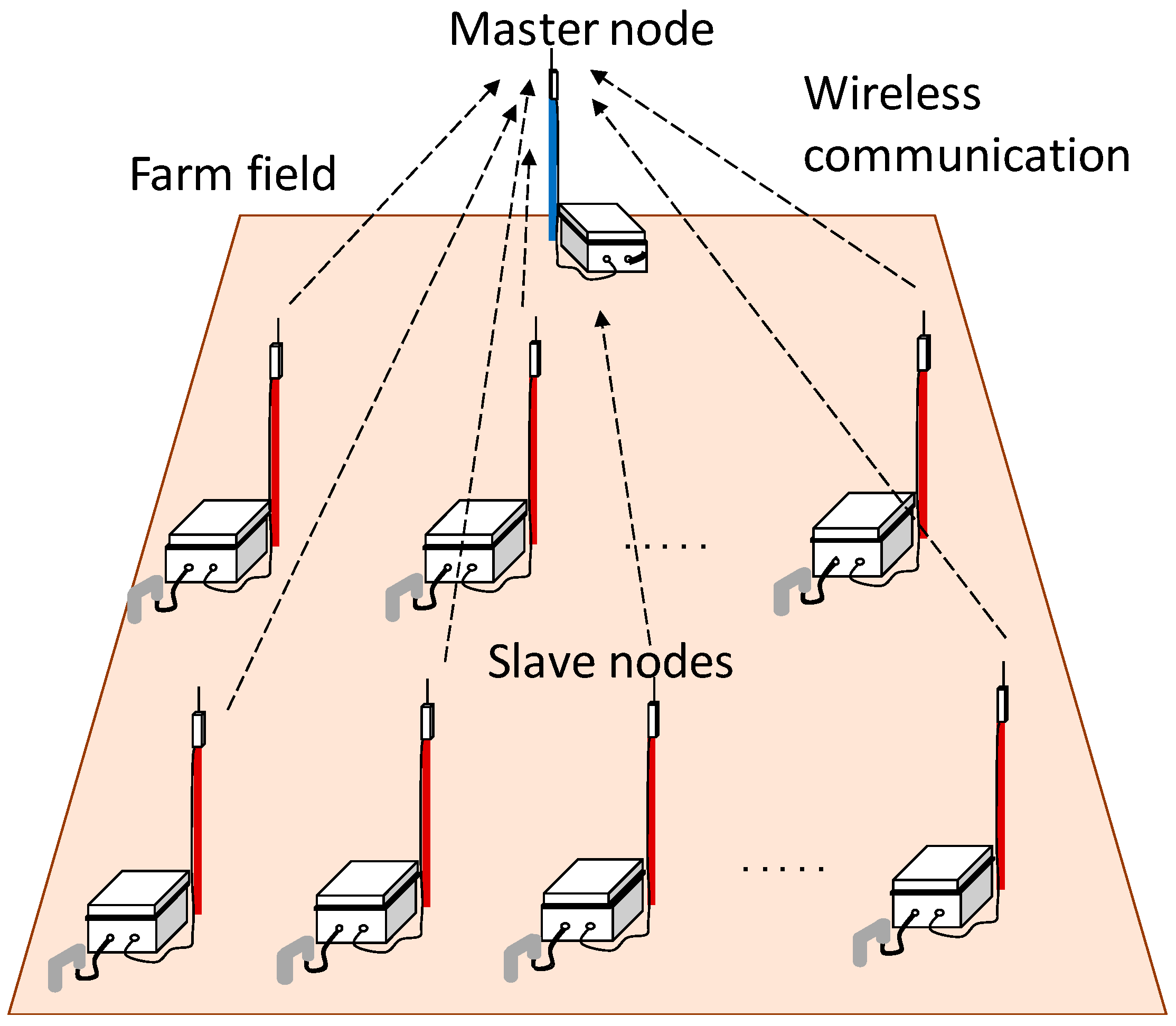 Sensors 16 01292 g003