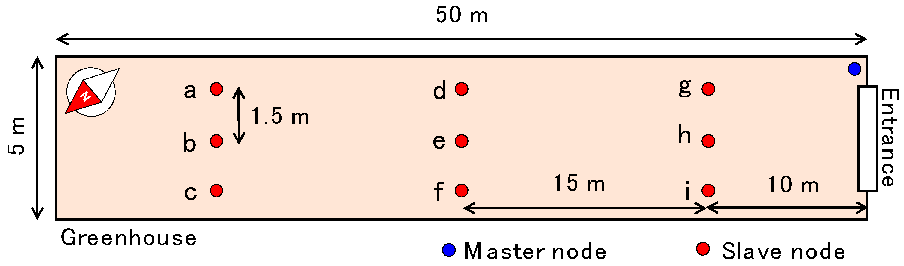 Sensors 16 01292 g005
