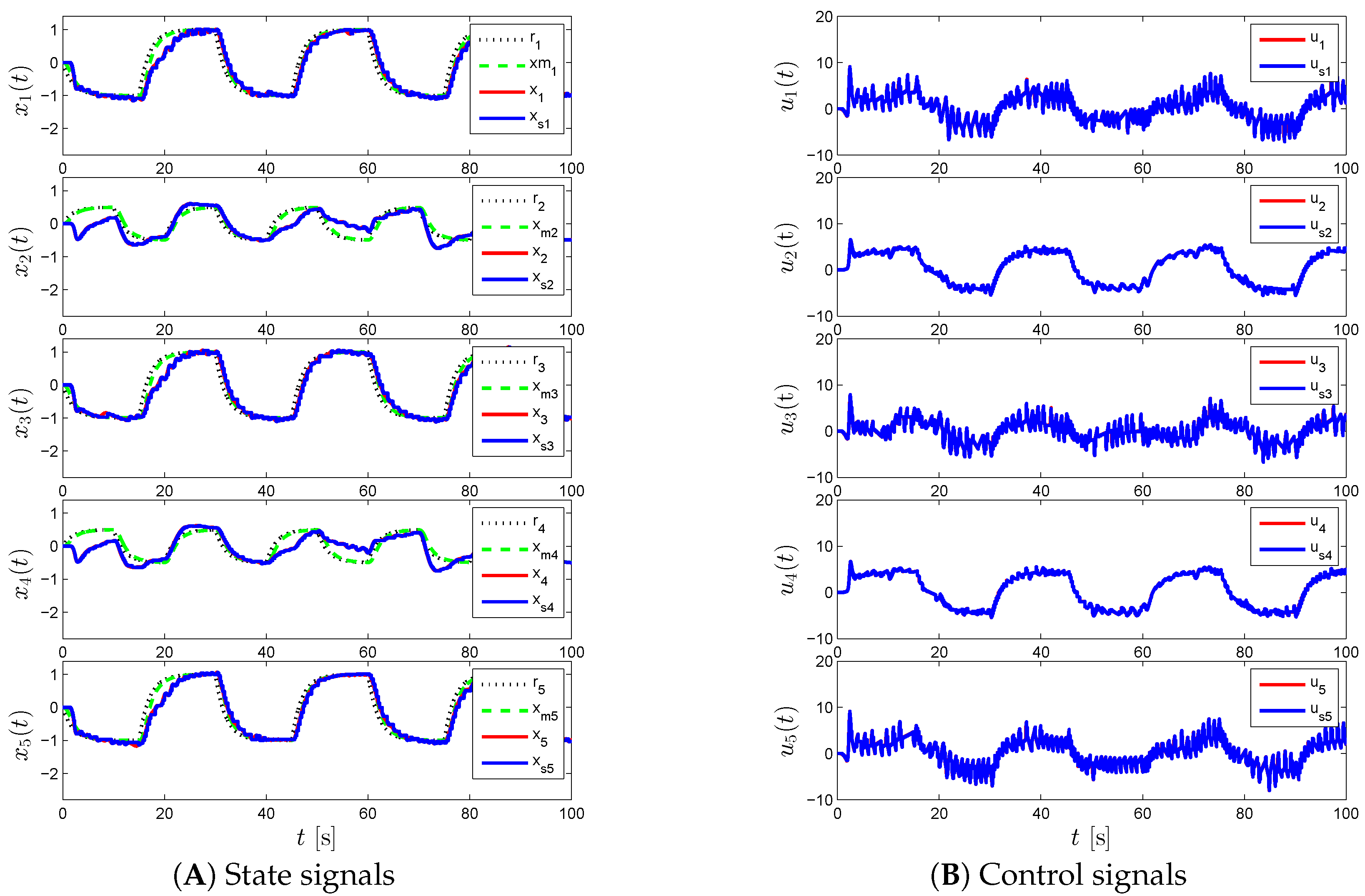Sensors 16 01297 g003