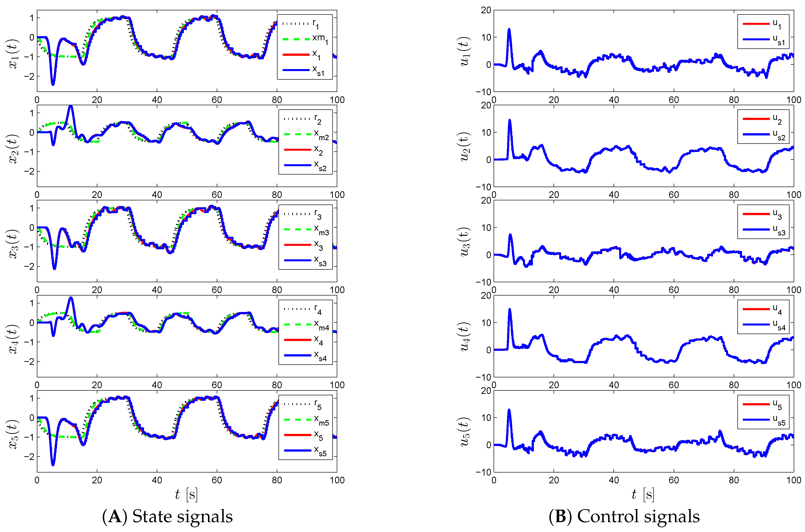 Sensors 16 01297 g007