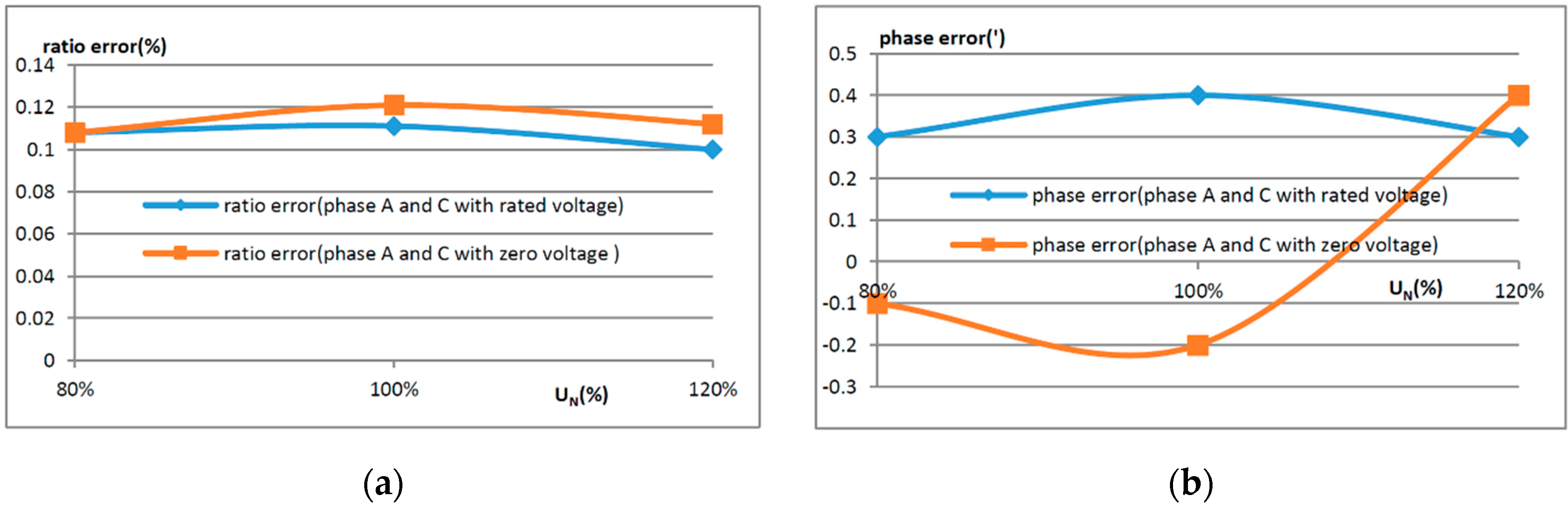 Sensors 16 01303 g011