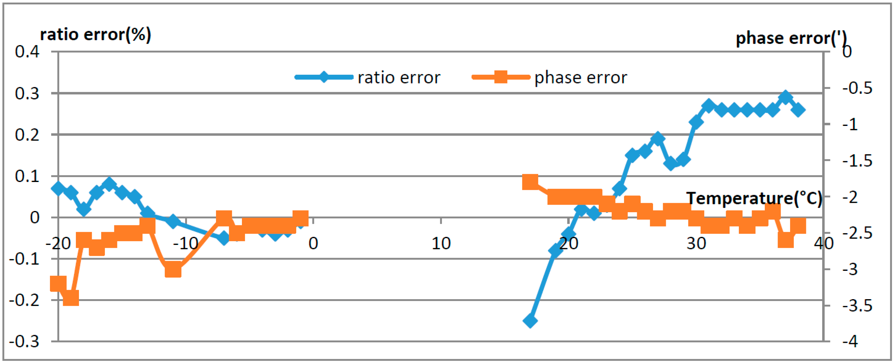 Sensors 16 01303 g013