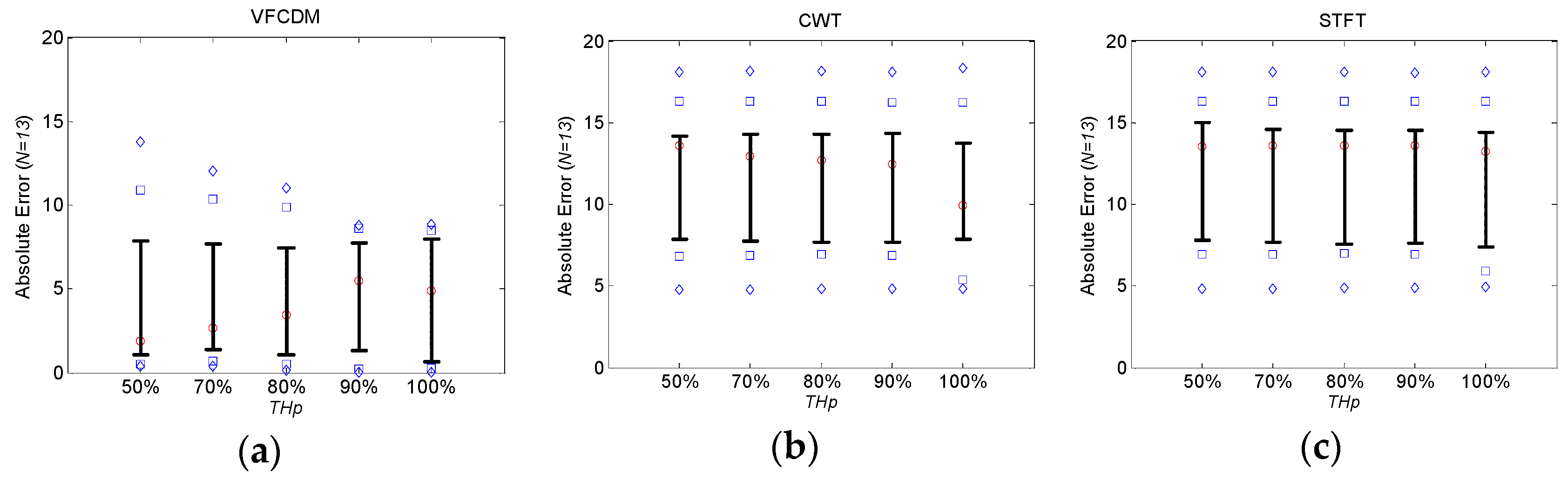 Sensors 16 01305 g004 1024