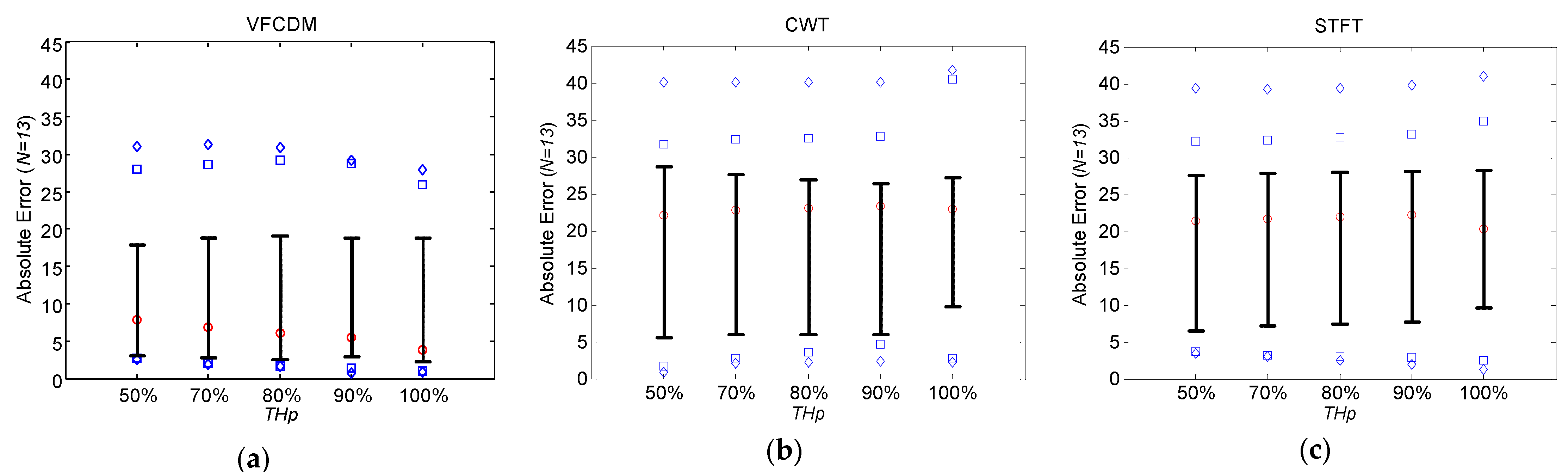 Sensors 16 01305 g005 1024