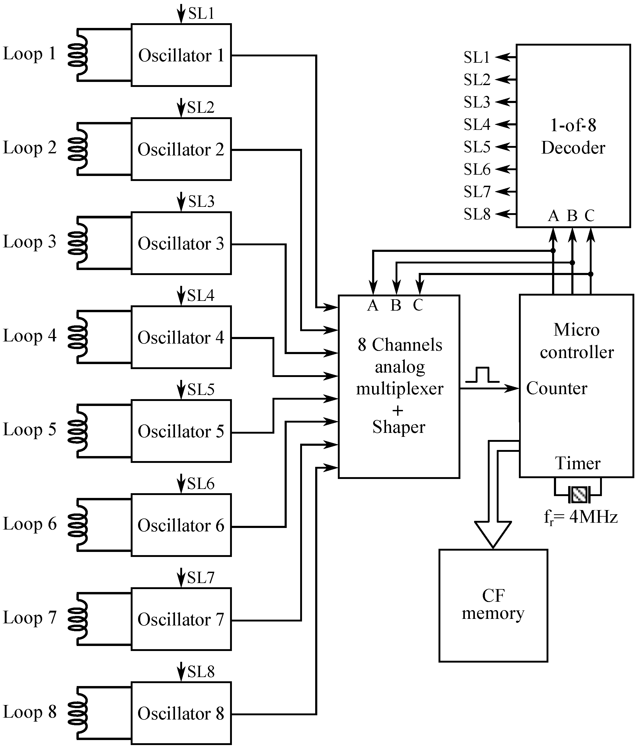 Sensors 16 01309 g007