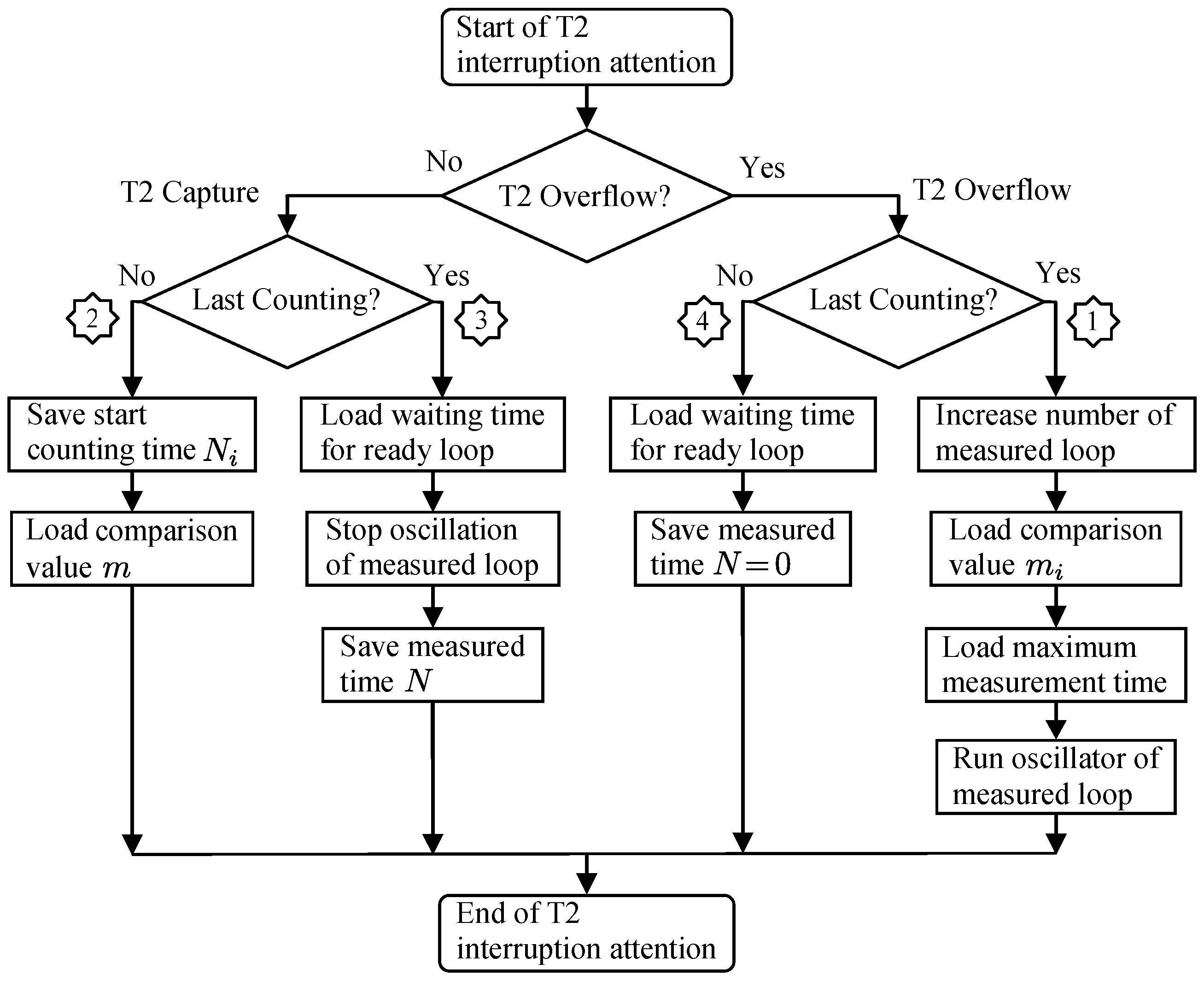 Sensors 16 01309 g010