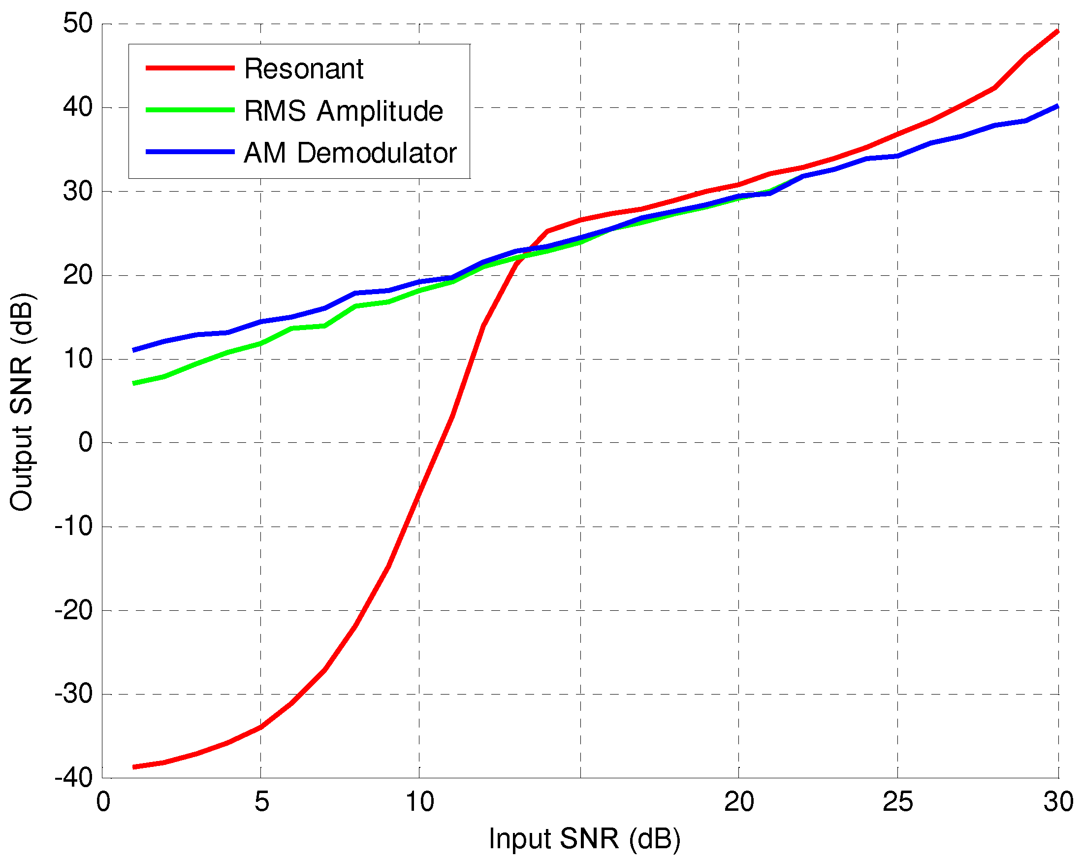 Sensors 16 01309 g018