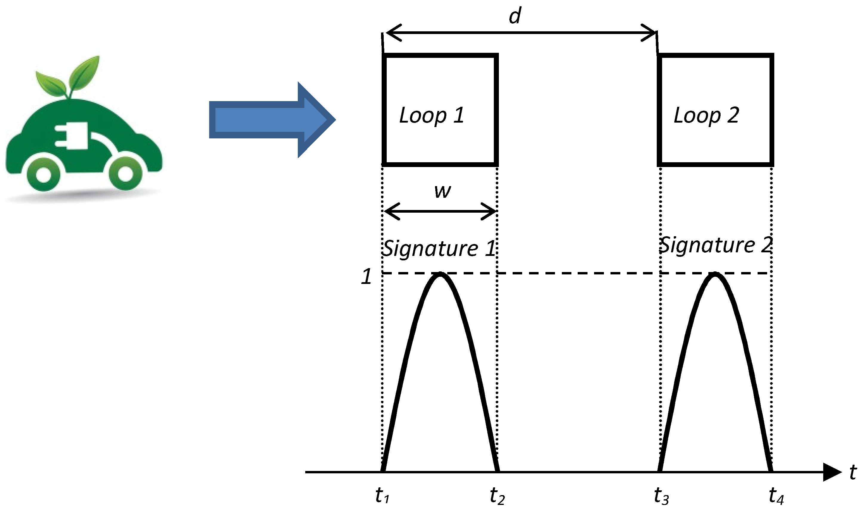 Sensors 16 01309 g019