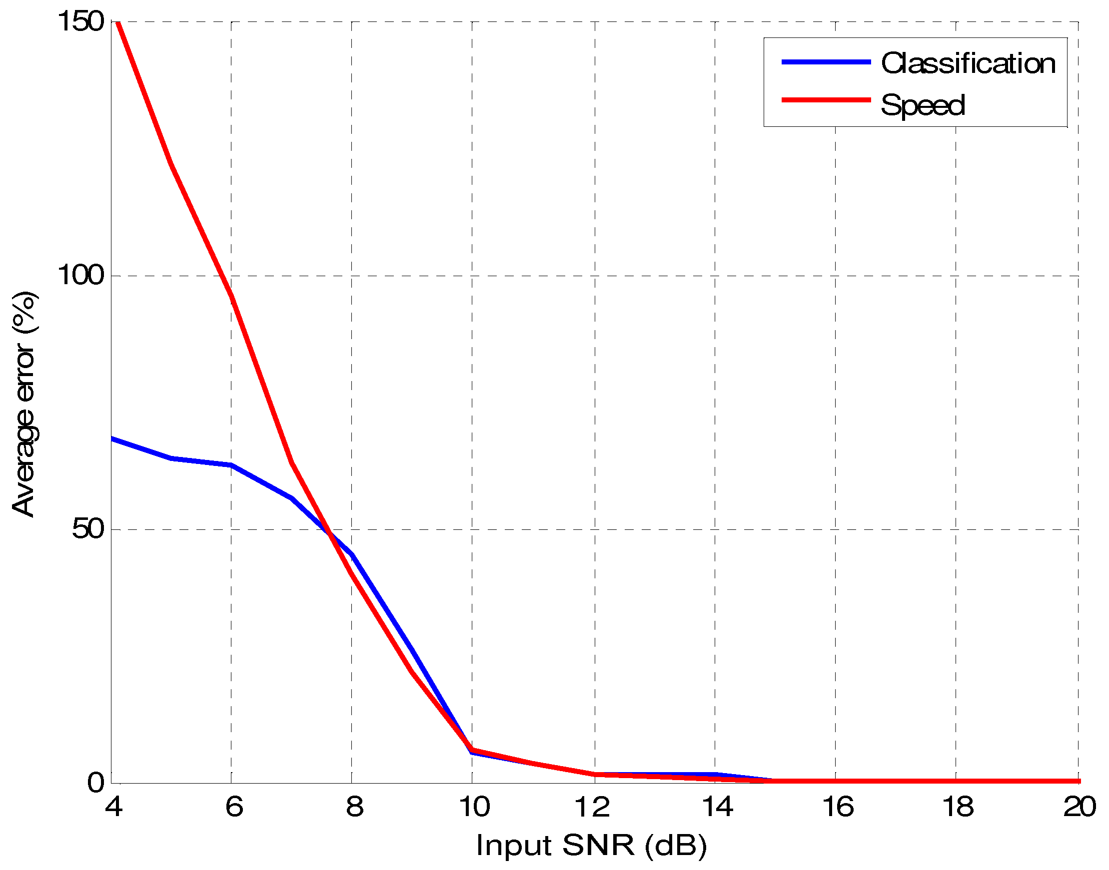 Sensors 16 01309 g020