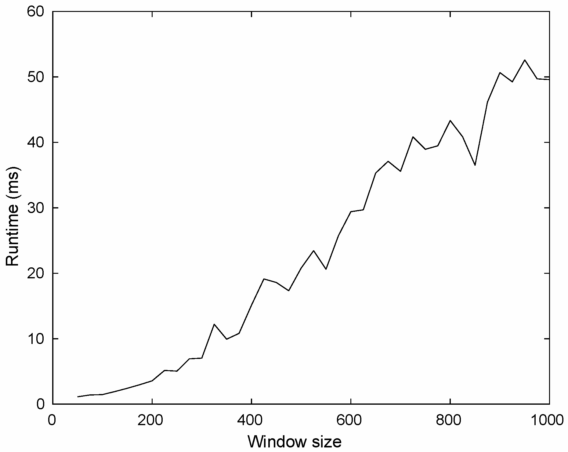 Sensors 16 01311 g008 1024