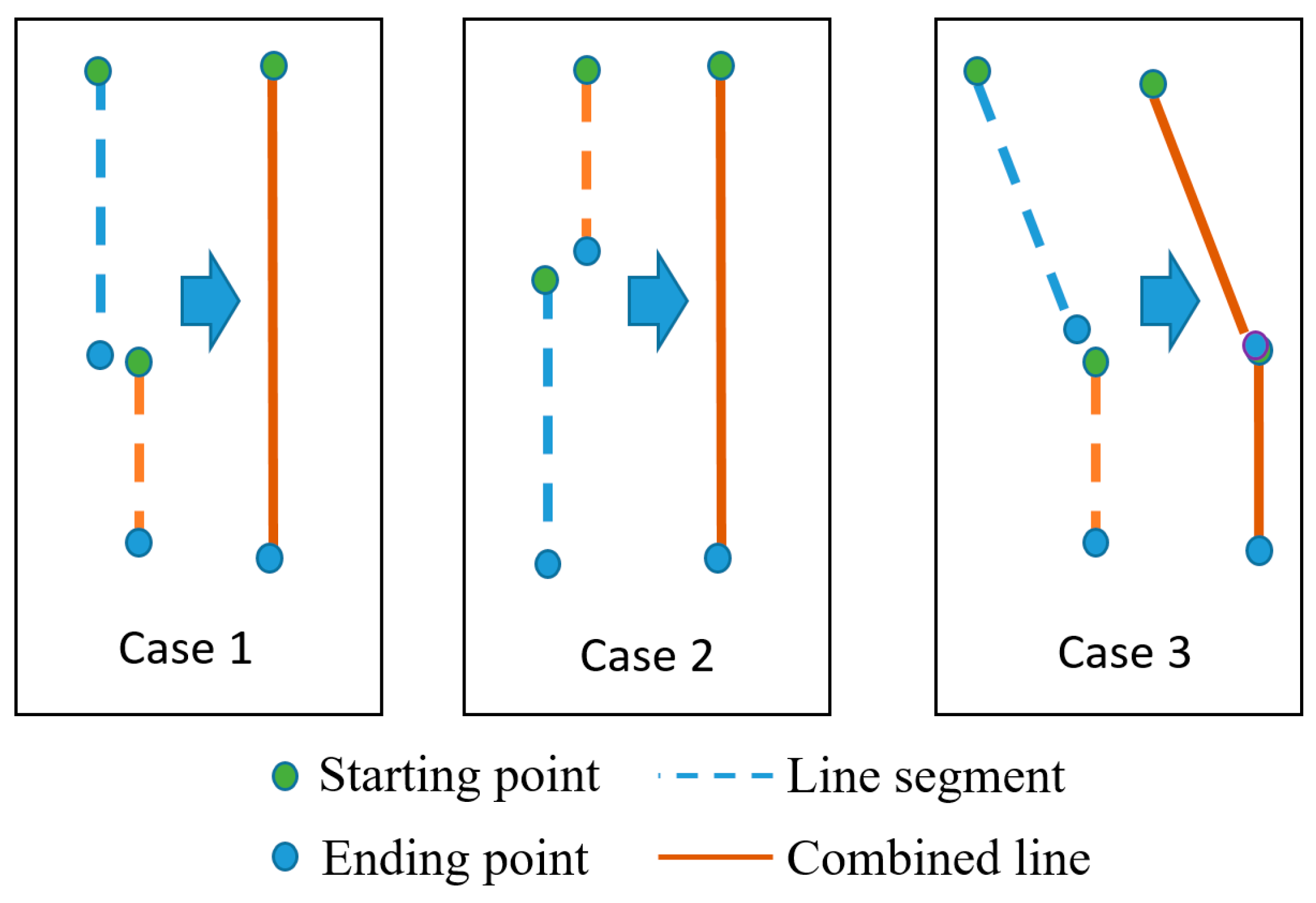 Sensors 16 01313 g008