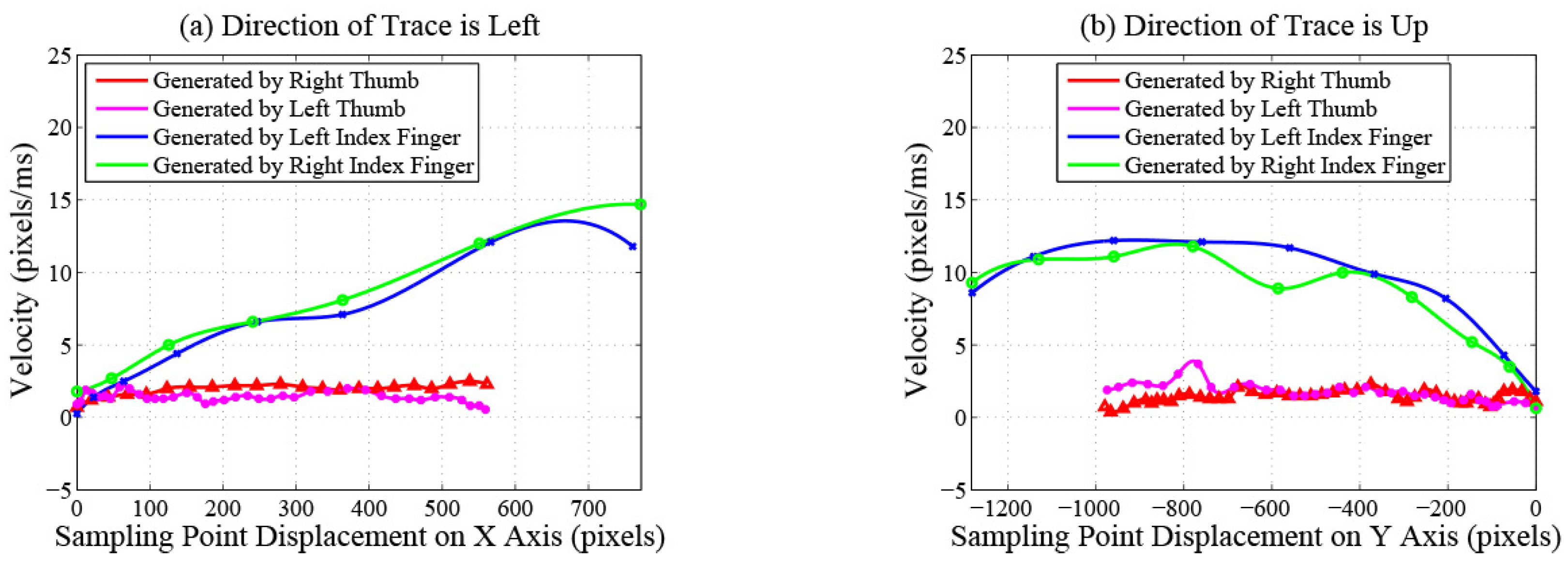 Sensors 16 01314 g004 1024