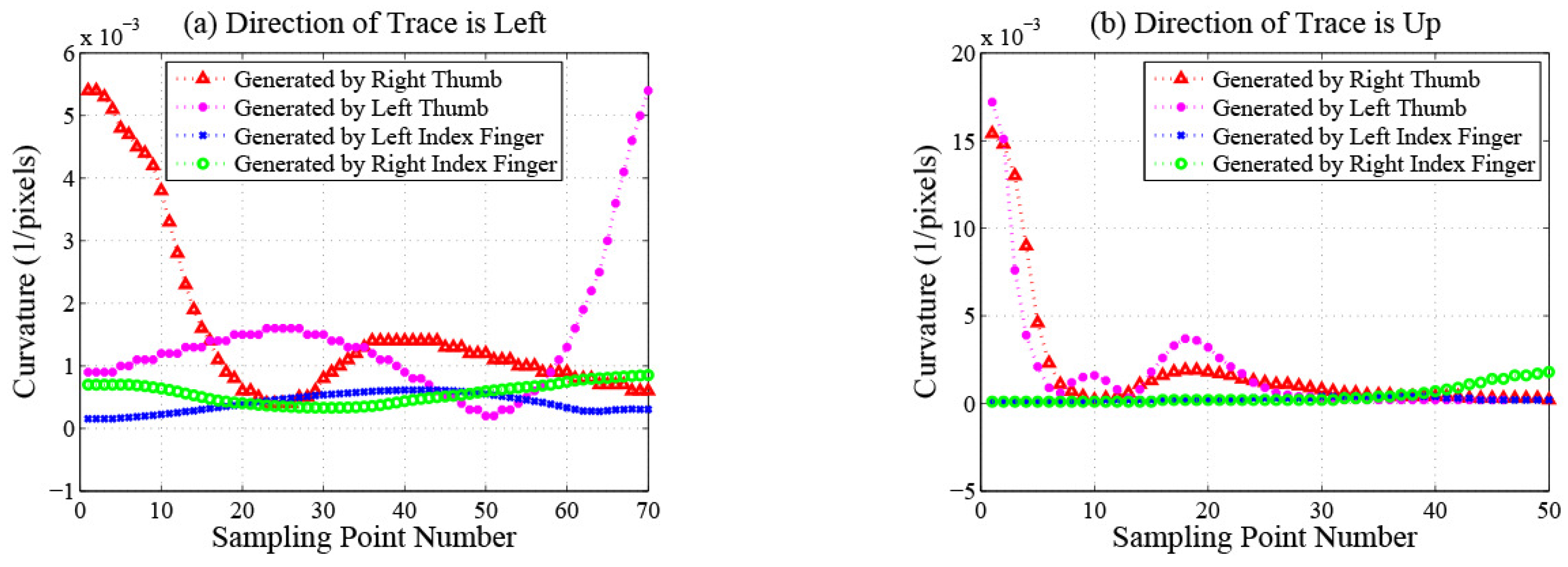 Sensors 16 01314 g006 1024