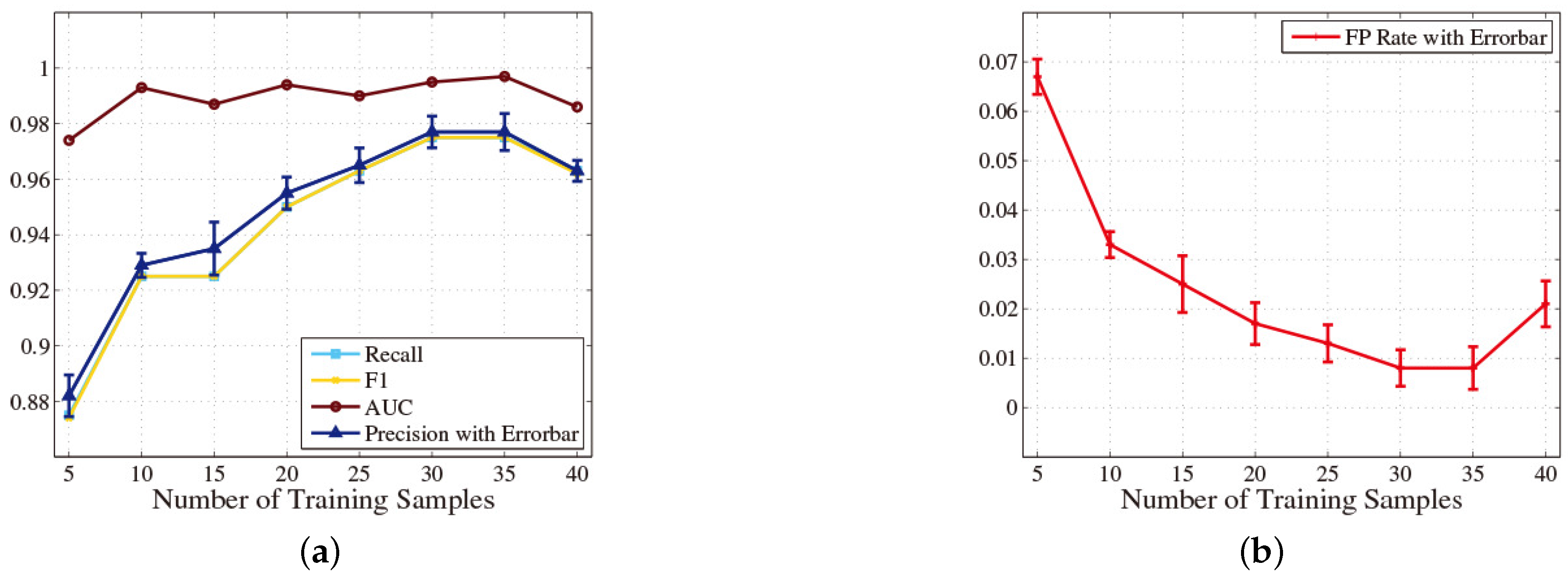 Sensors 16 01314 g008 1024