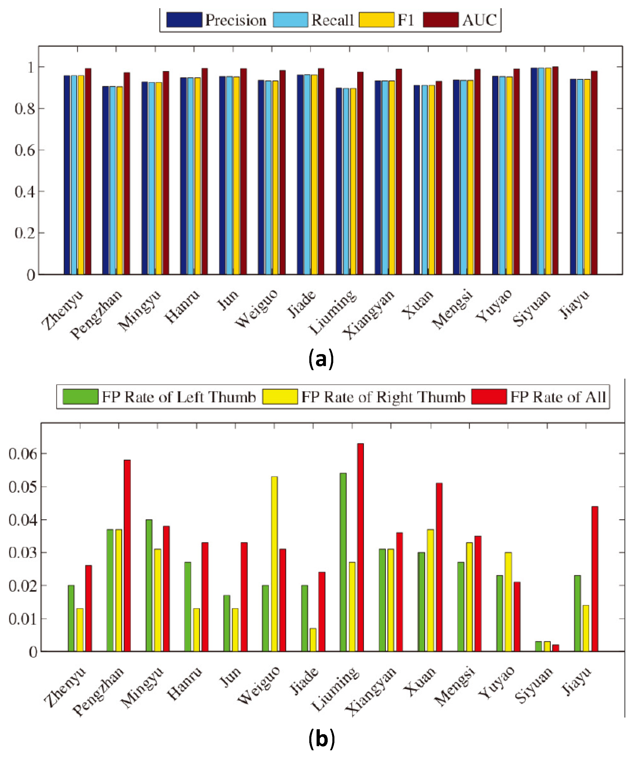 Sensors 16 01314 g010 1024