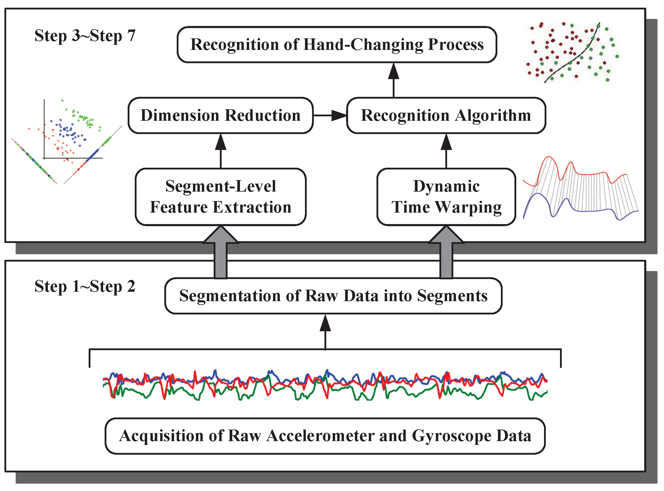 Sensors 16 01314 g011 1024