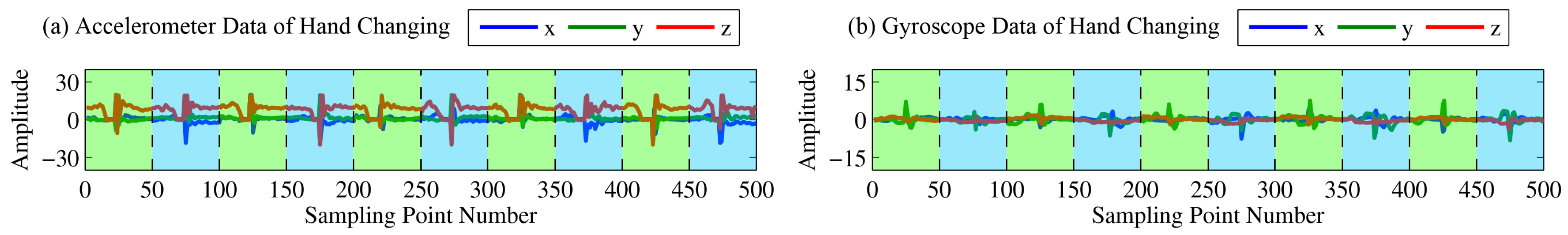 Sensors 16 01314 g012 1024