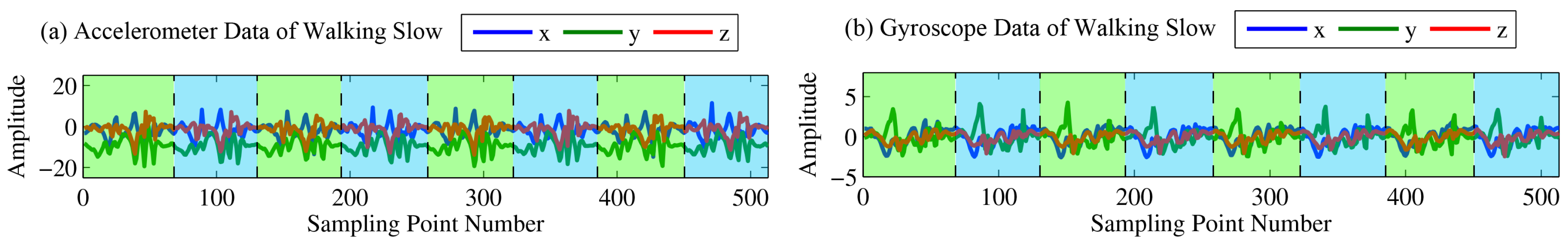 Sensors 16 01314 g013 1024