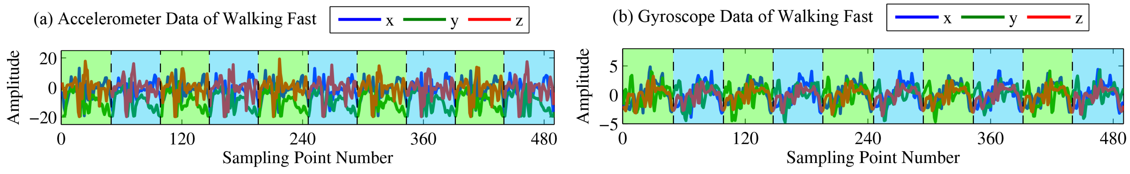 Sensors 16 01314 g014 1024