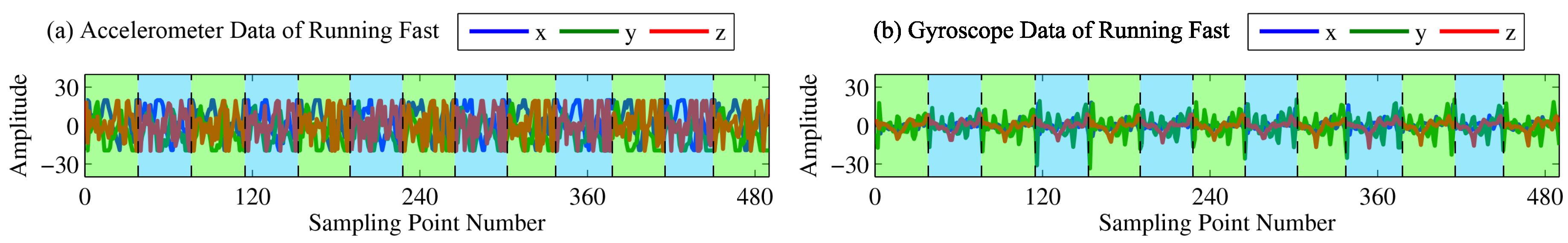 Sensors 16 01314 g018 1024