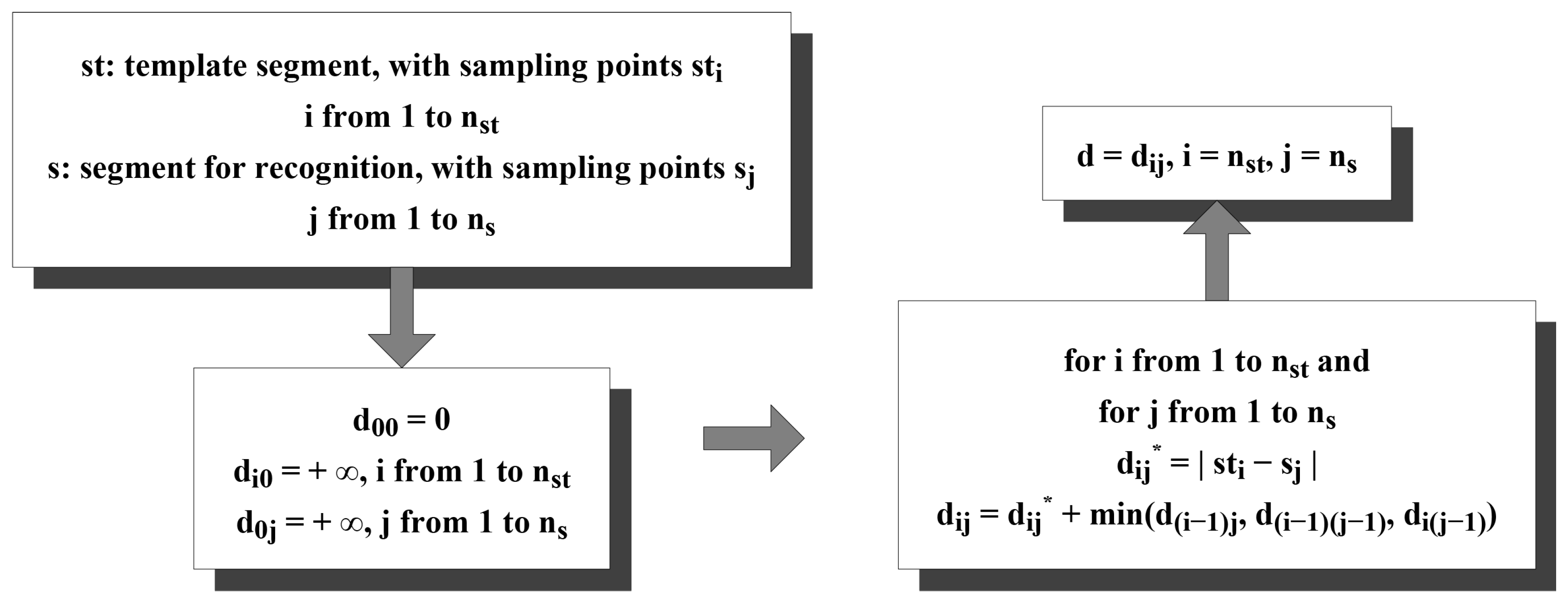 Sensors 16 01314 g019 1024