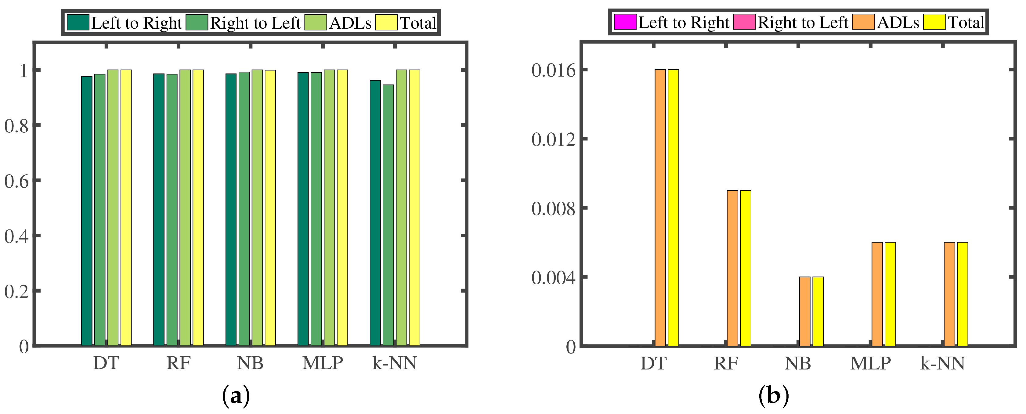 Sensors 16 01314 g021 1024