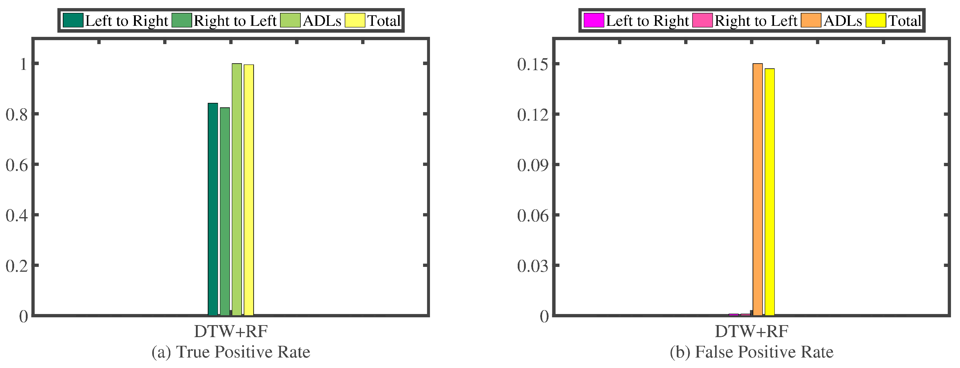 Sensors 16 01314 g026 1024