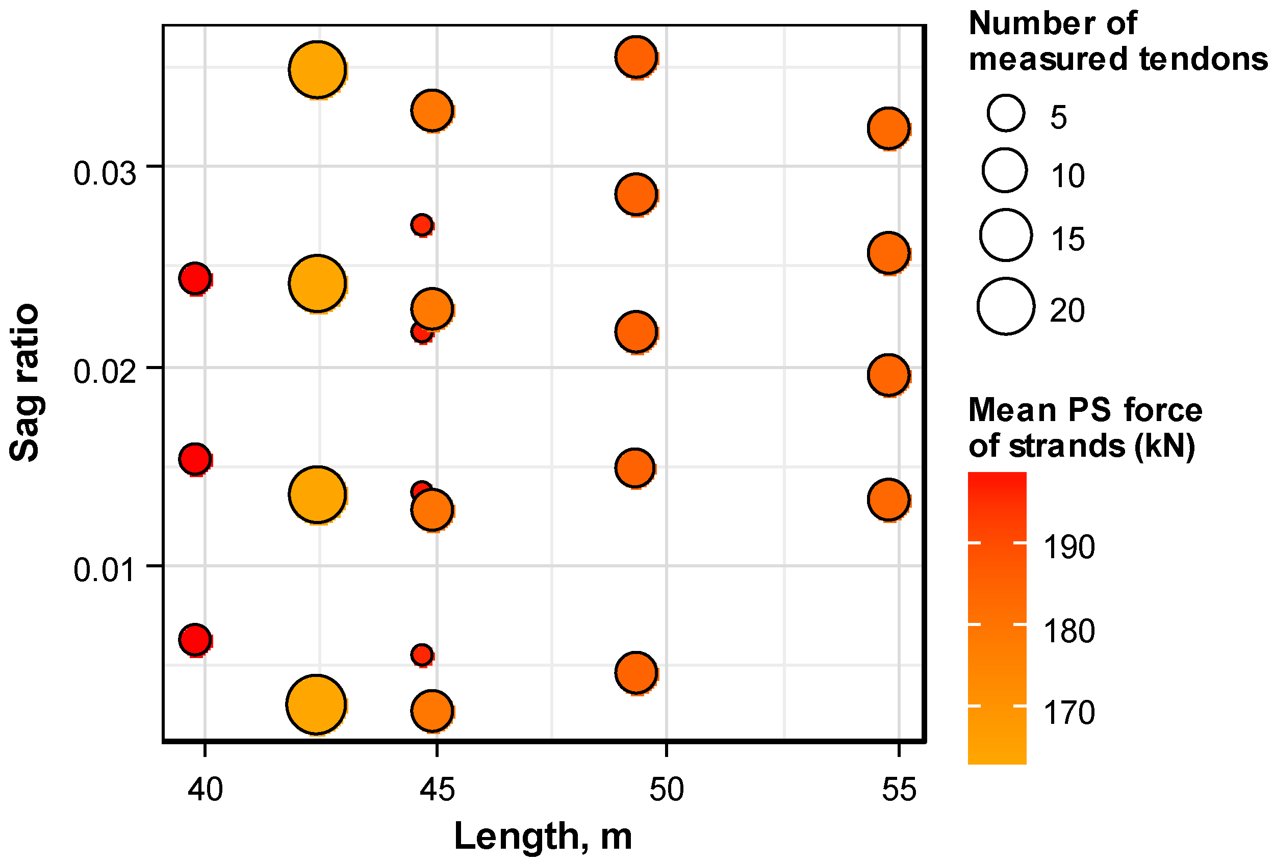 Sensors 16 01317 g002 1024