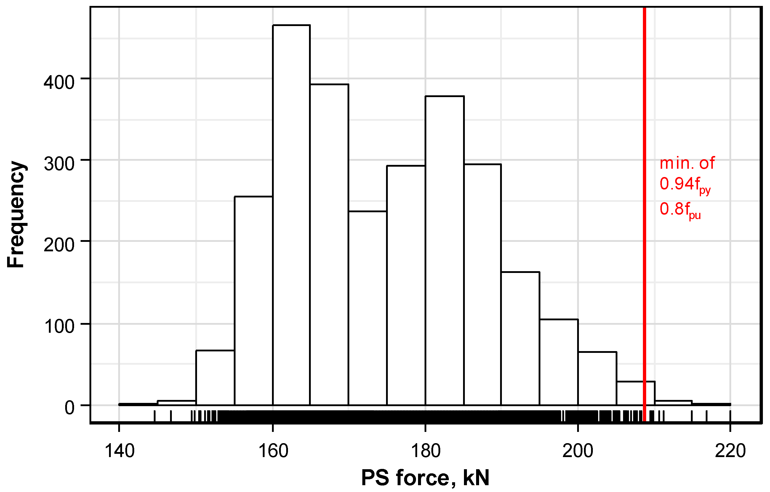 Sensors 16 01317 g006 1024