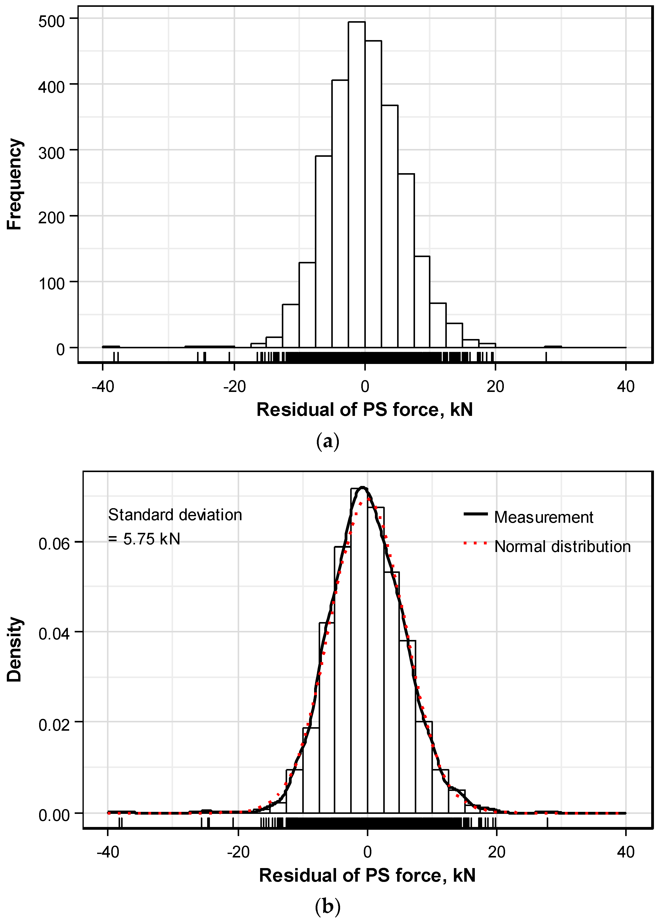 Sensors 16 01317 g007 1024