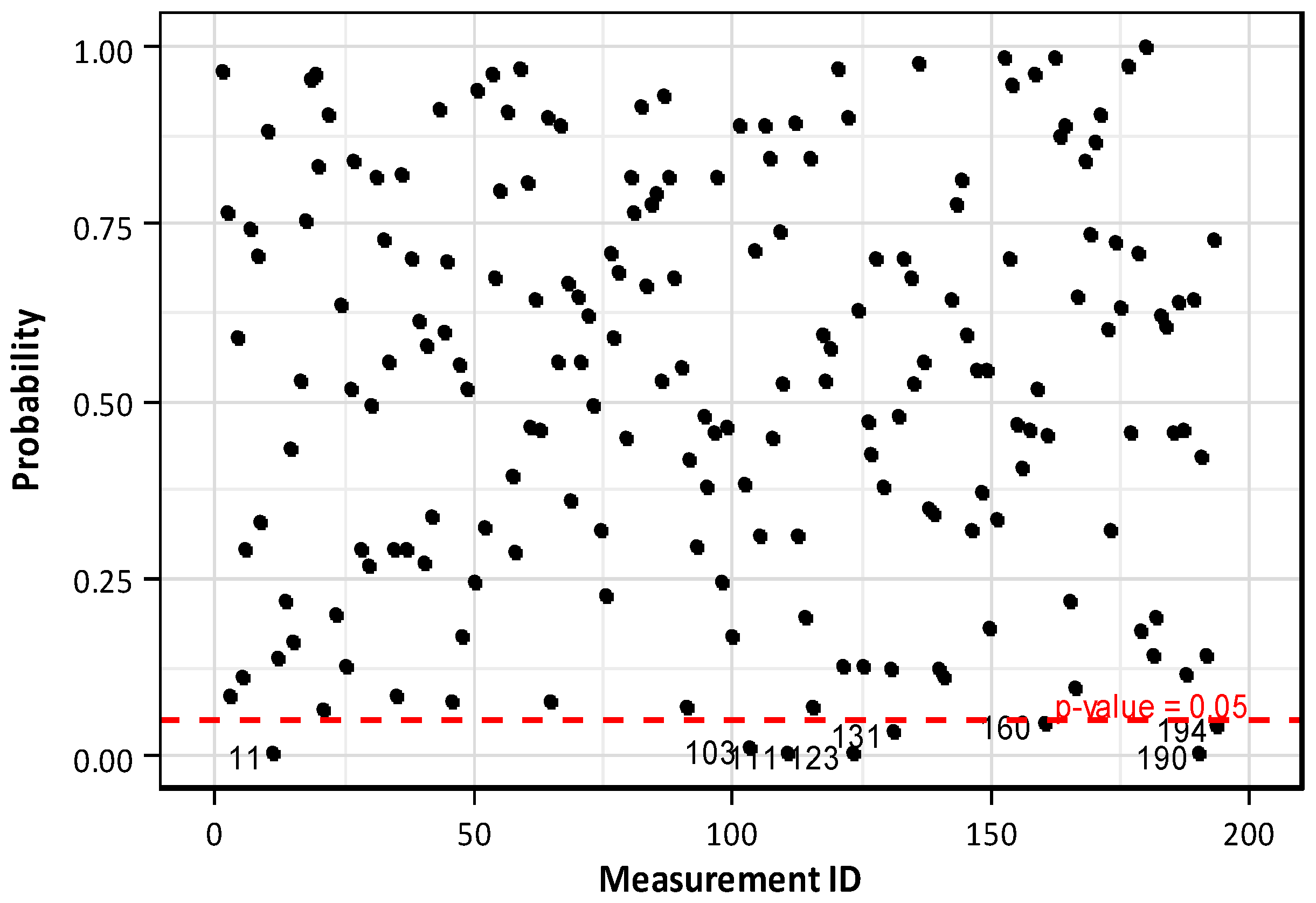 Sensors 16 01317 g008 1024