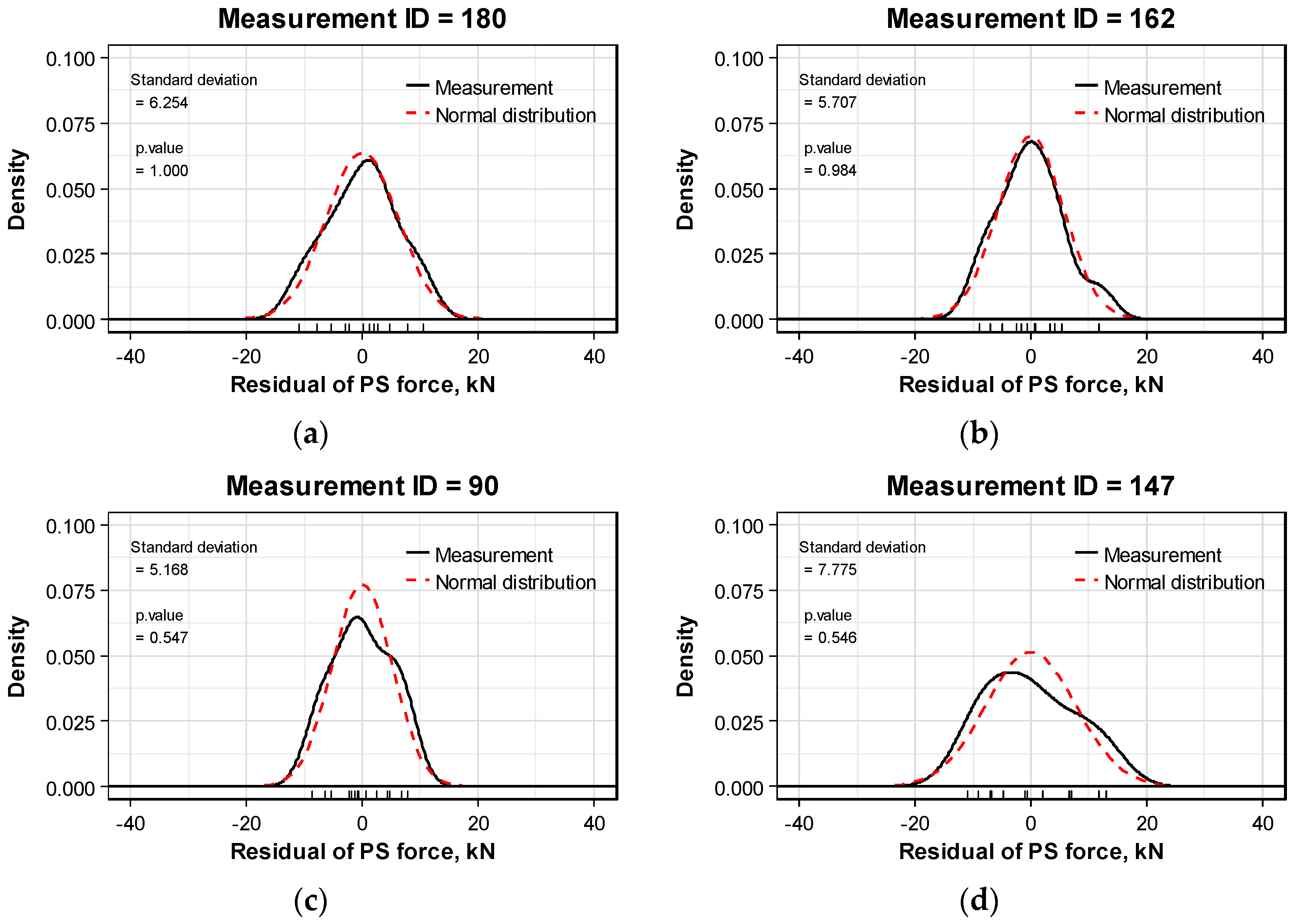 Sensors 16 01317 g009a 1024