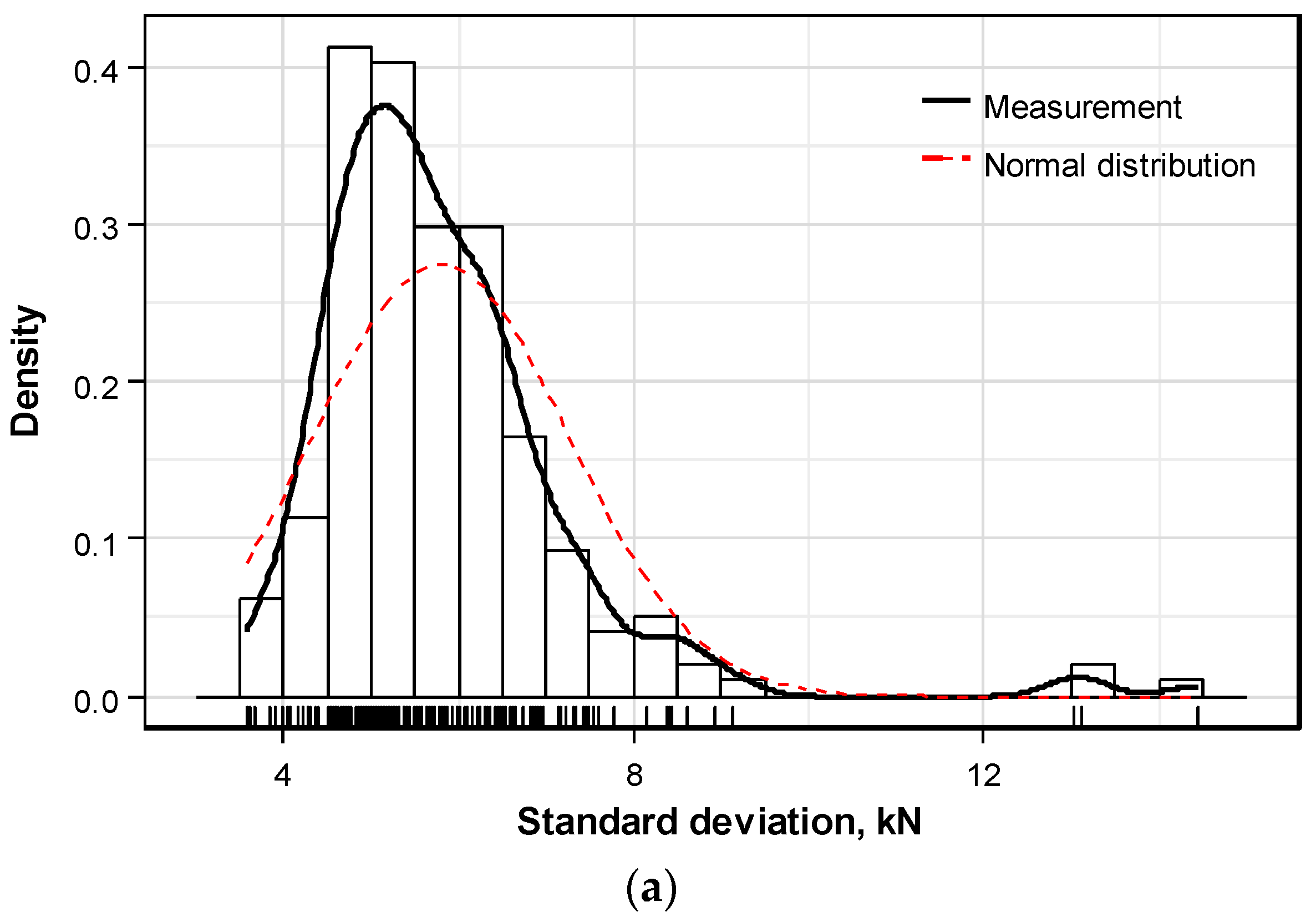 Sensors 16 01317 g010a 1024