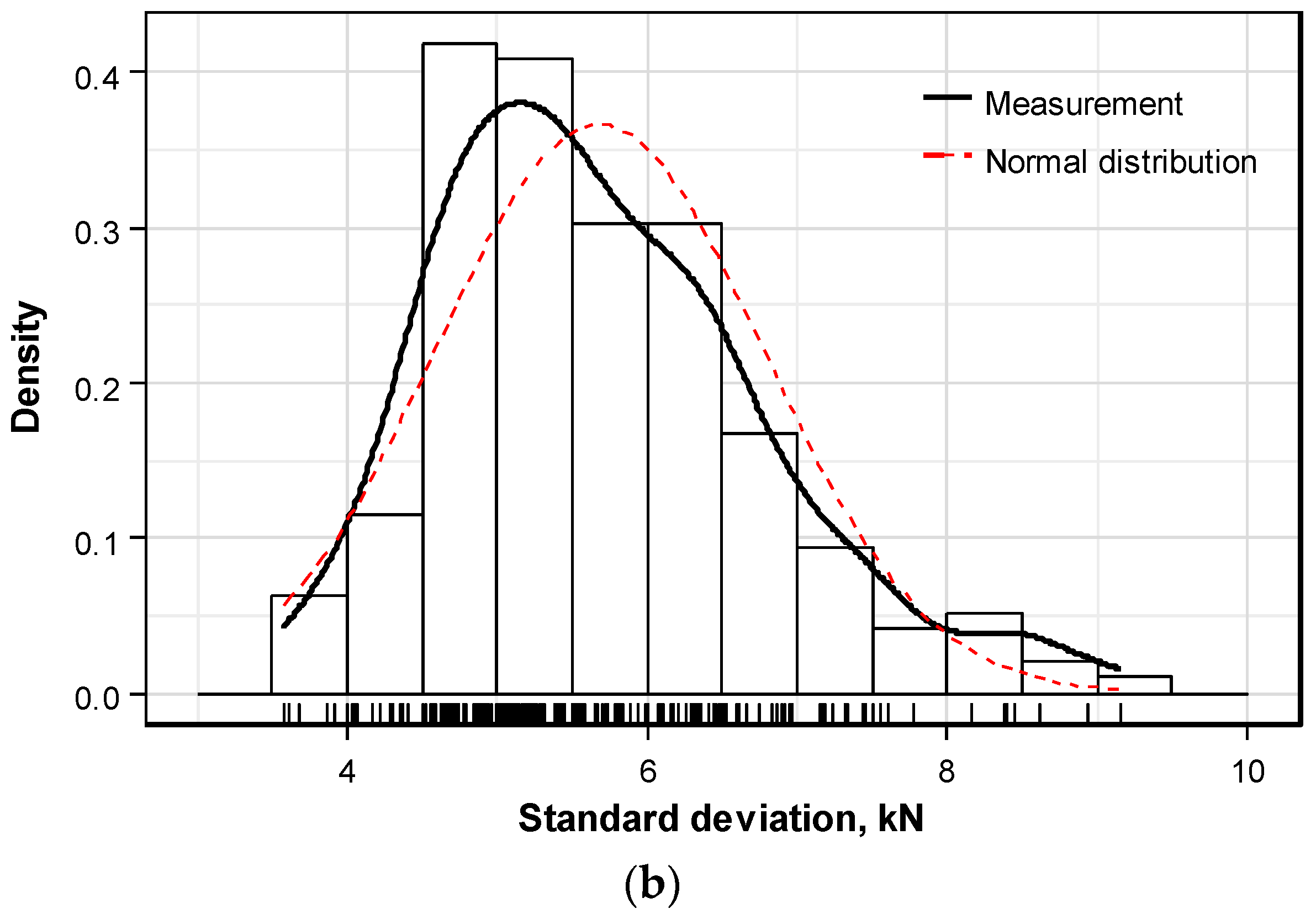 Sensors 16 01317 g010b 1024