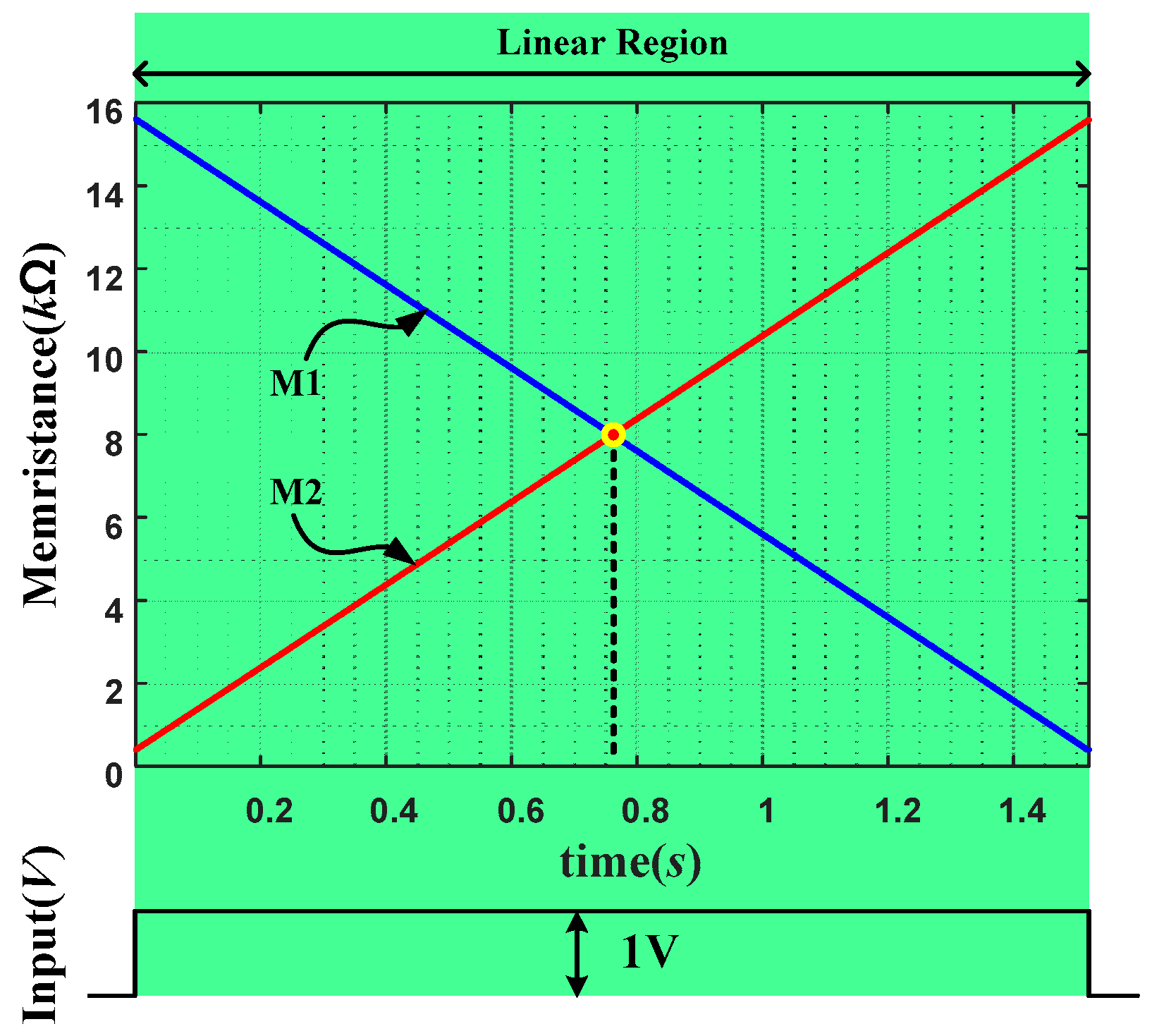 Sensors 16 01320 g010 1024