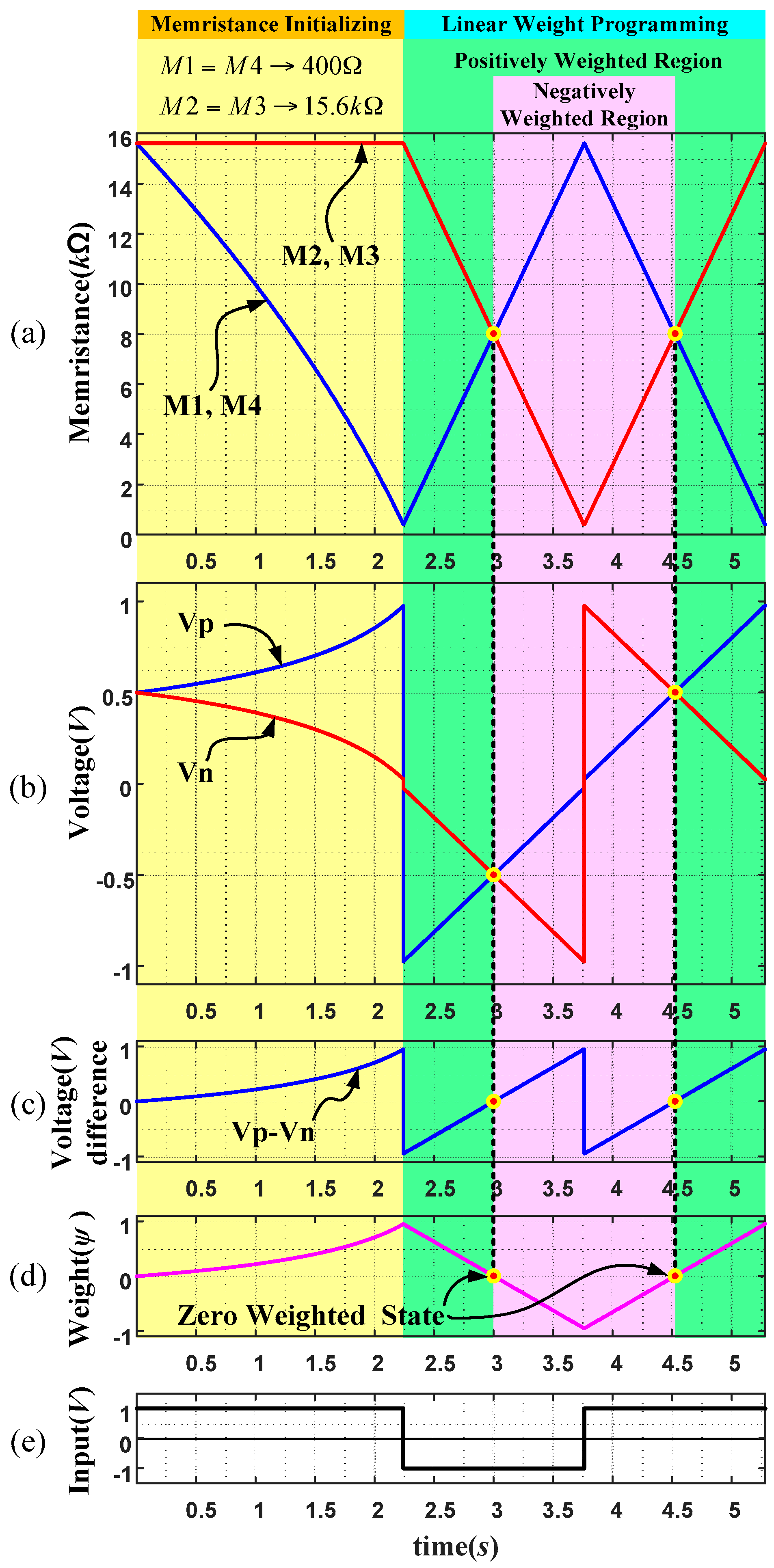 Sensors 16 01320 g011 1024