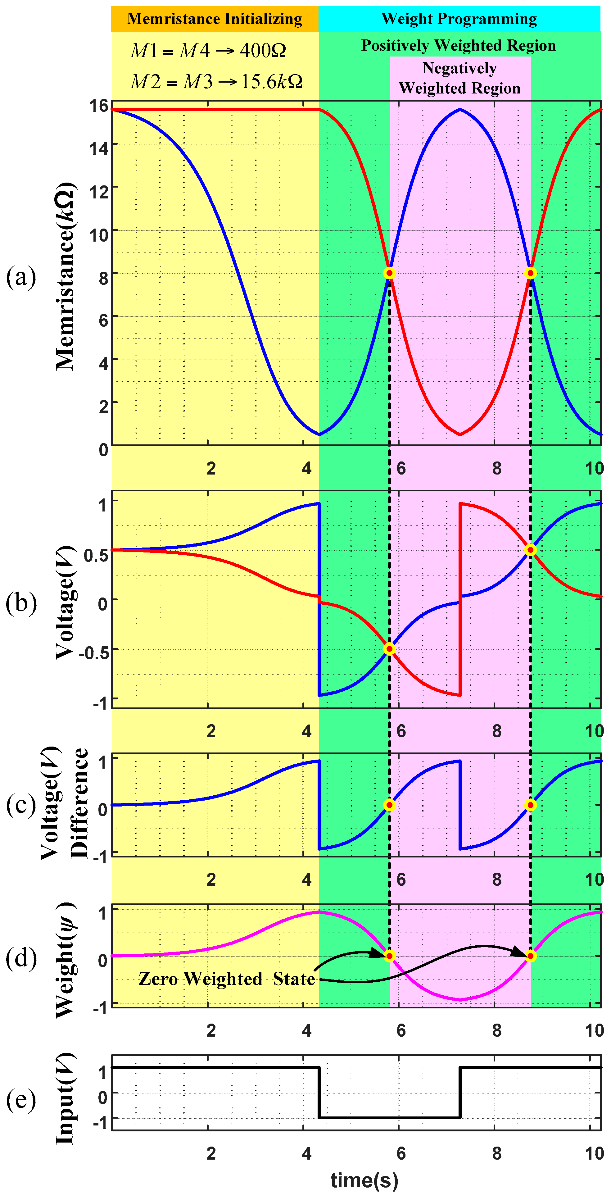 Sensors 16 01320 g013 1024