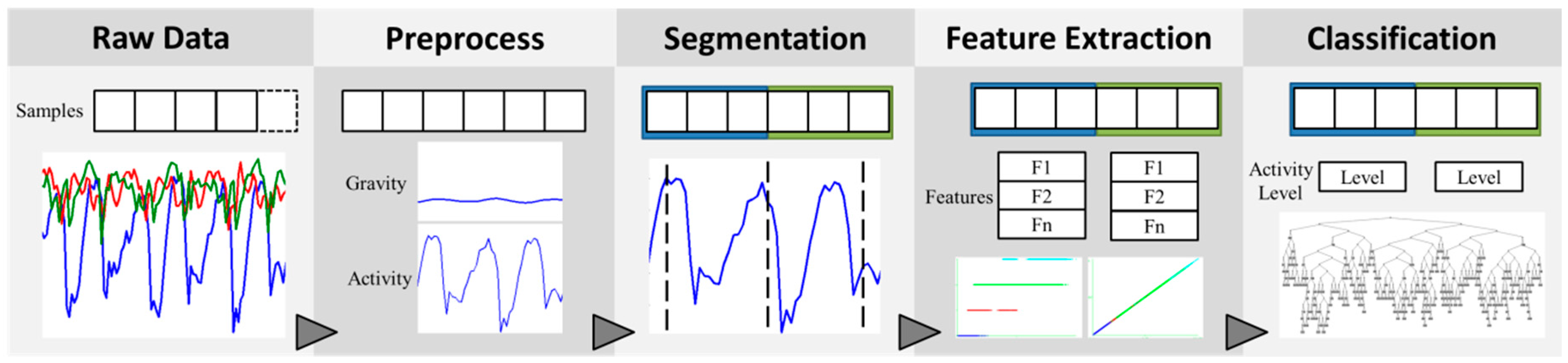 Sensors 16 01322 g002 1024
